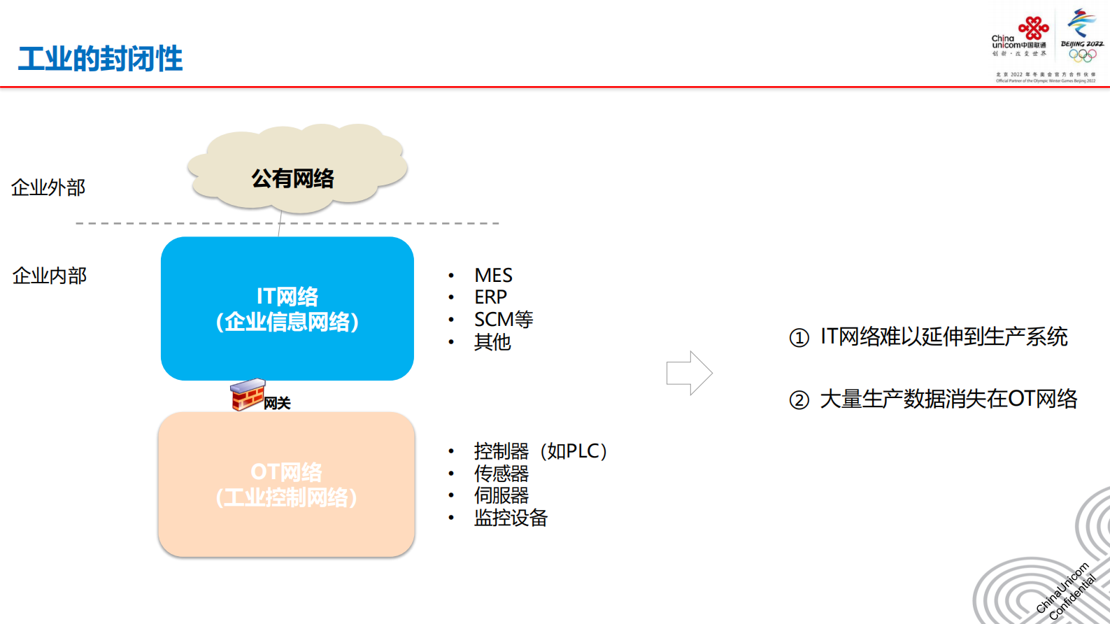 中国联通刘思聪：5G技术在工业互联网的应用 第8页