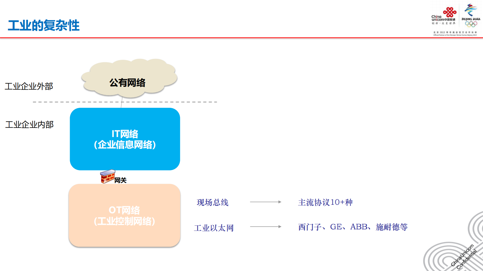 中国联通刘思聪：5G技术在工业互联网的应用 第9页