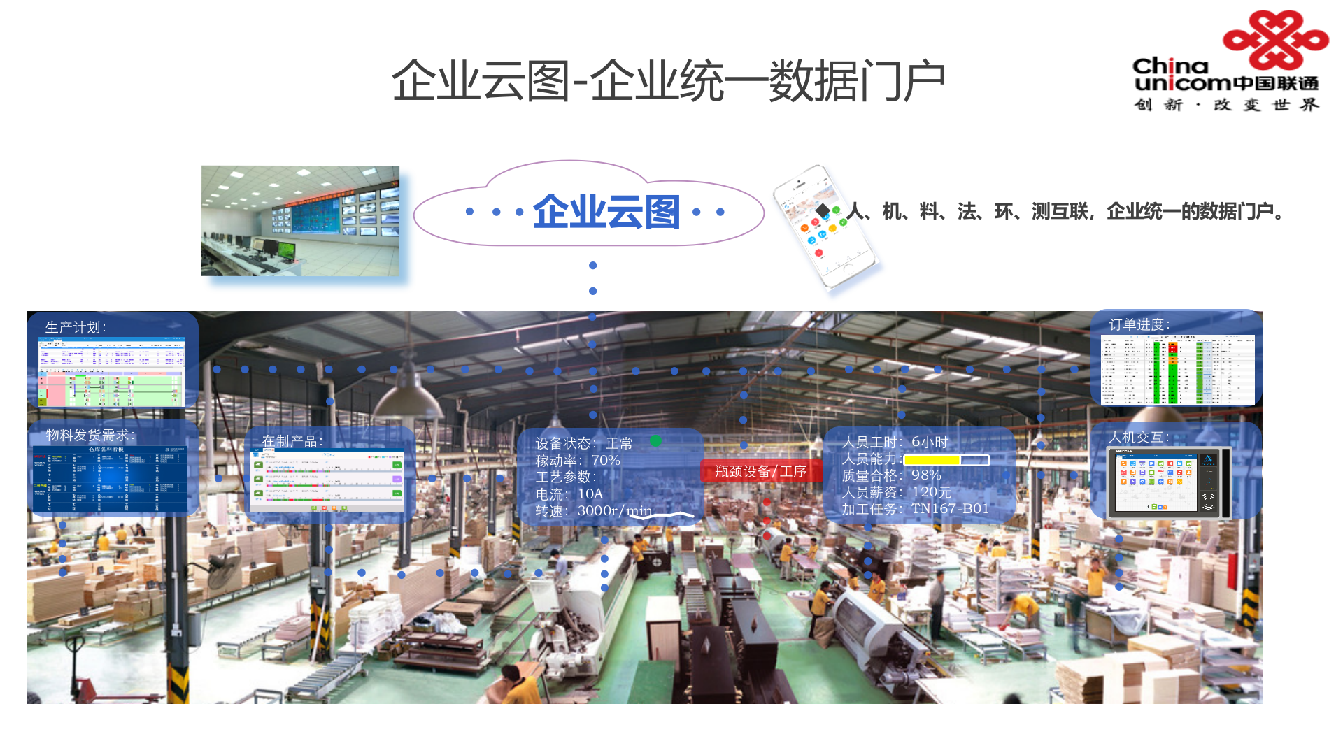 中国联通智能制造企业云图解决方案 第9页