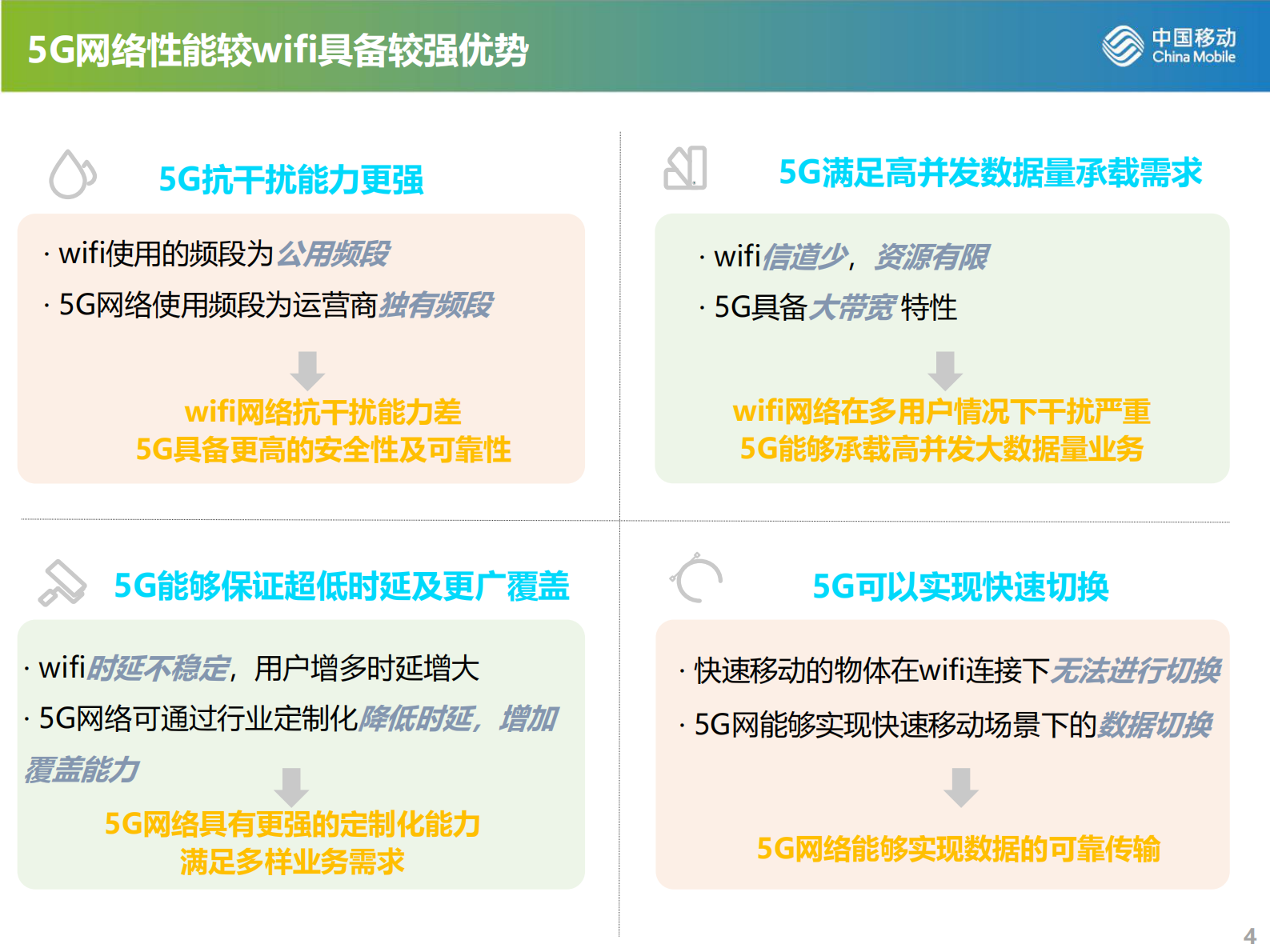 中国移动5G工业互联网解决方案 第4页