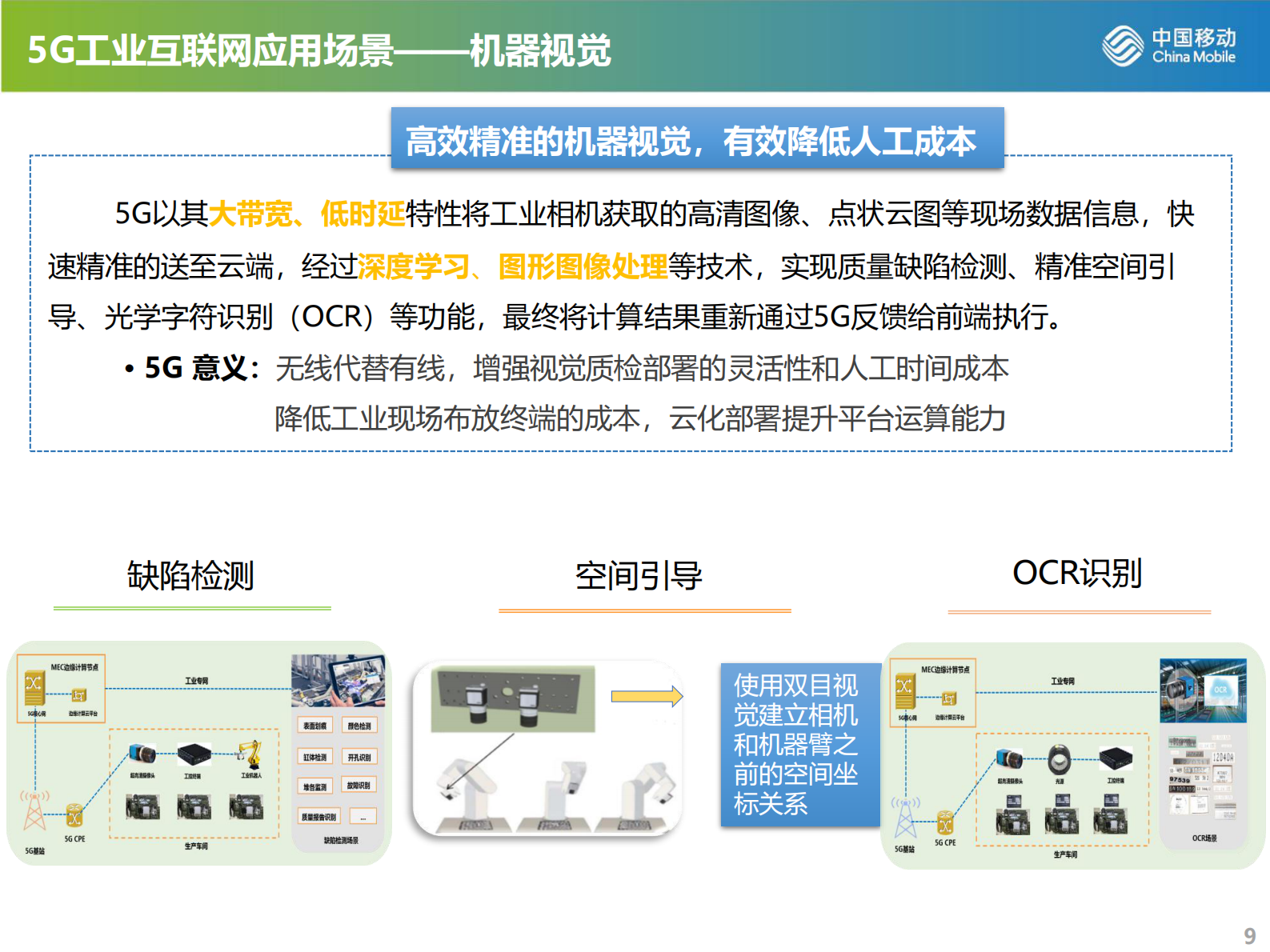 中国移动5G工业互联网解决方案 第9页