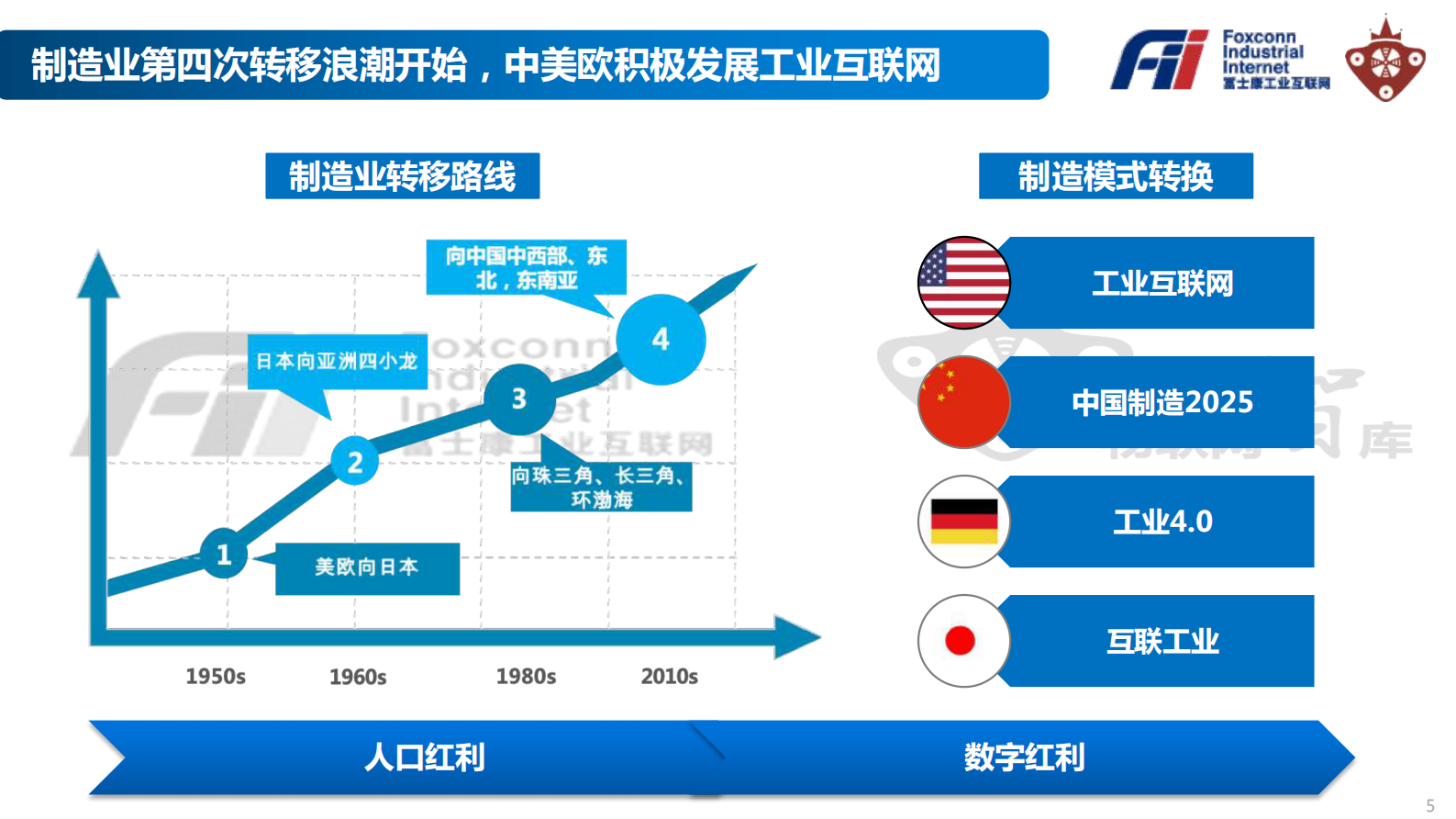《工业富联Fii投资价值白皮书》 第5页