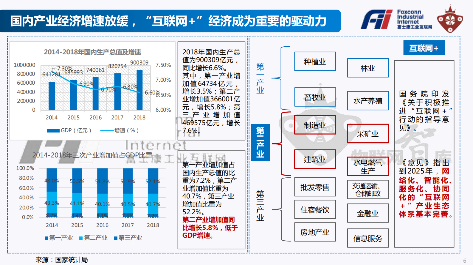 《工业富联Fii投资价值白皮书》 第6页