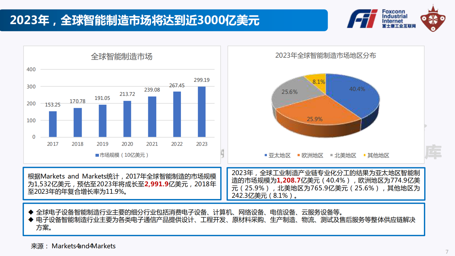 《工业富联Fii投资价值白皮书》 第7页