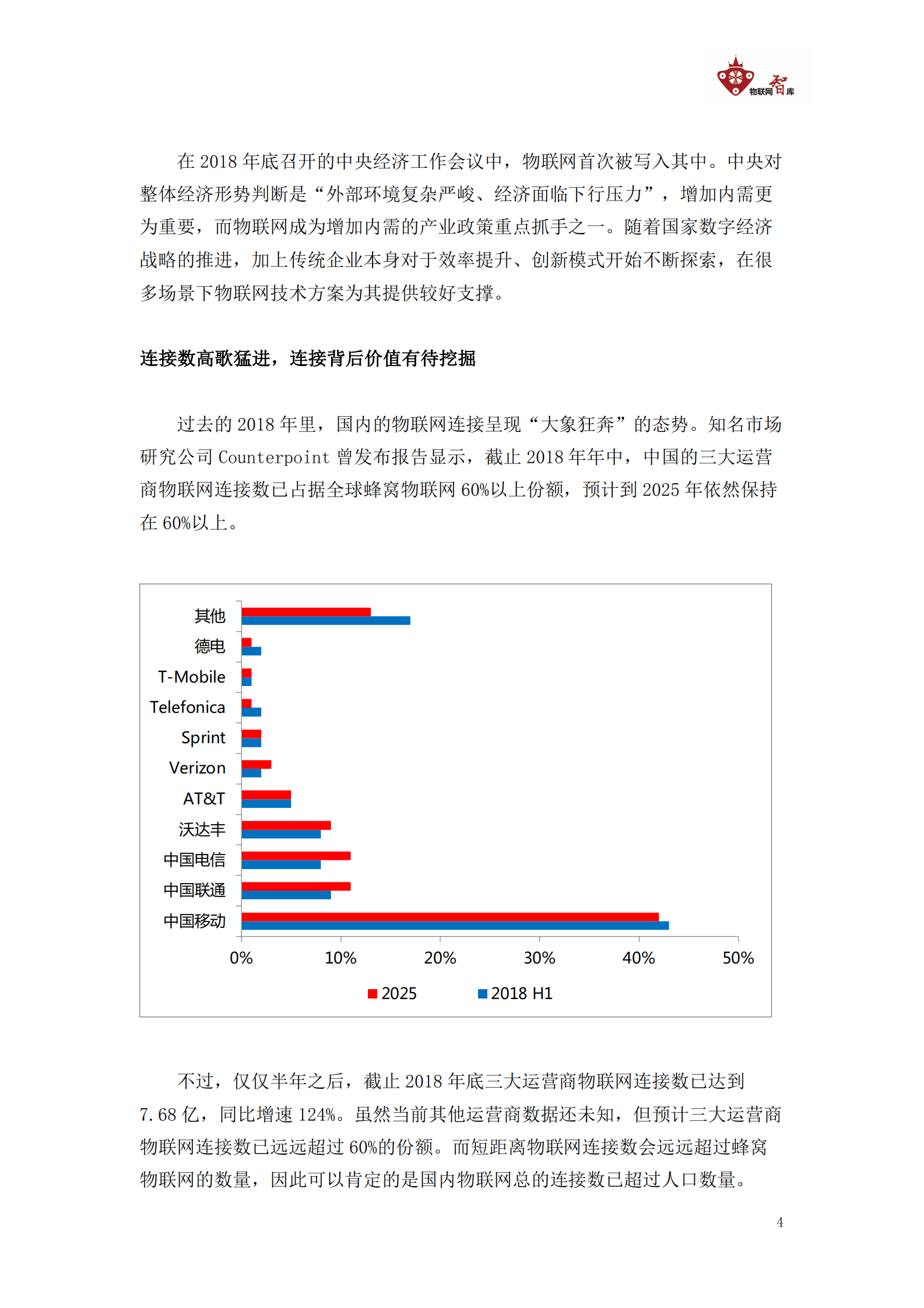 【2019】中国物联网产业全景图谱报告 第4页