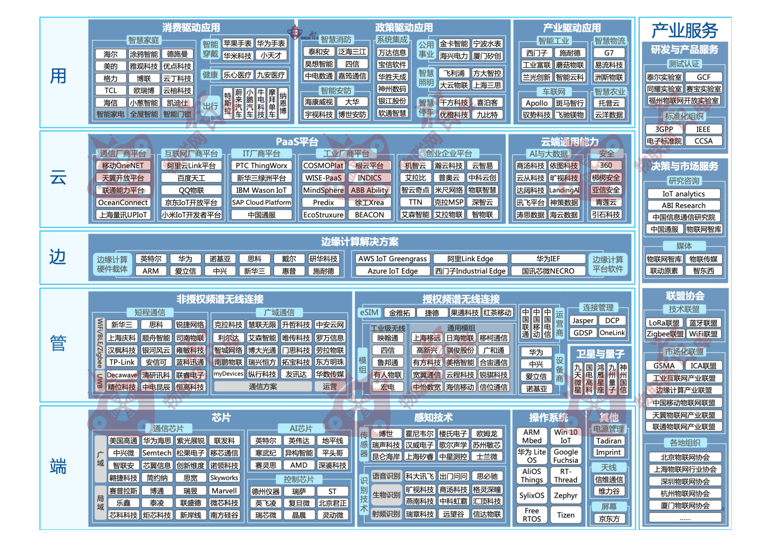 【2019】中国物联网产业全景图谱报告 第9页