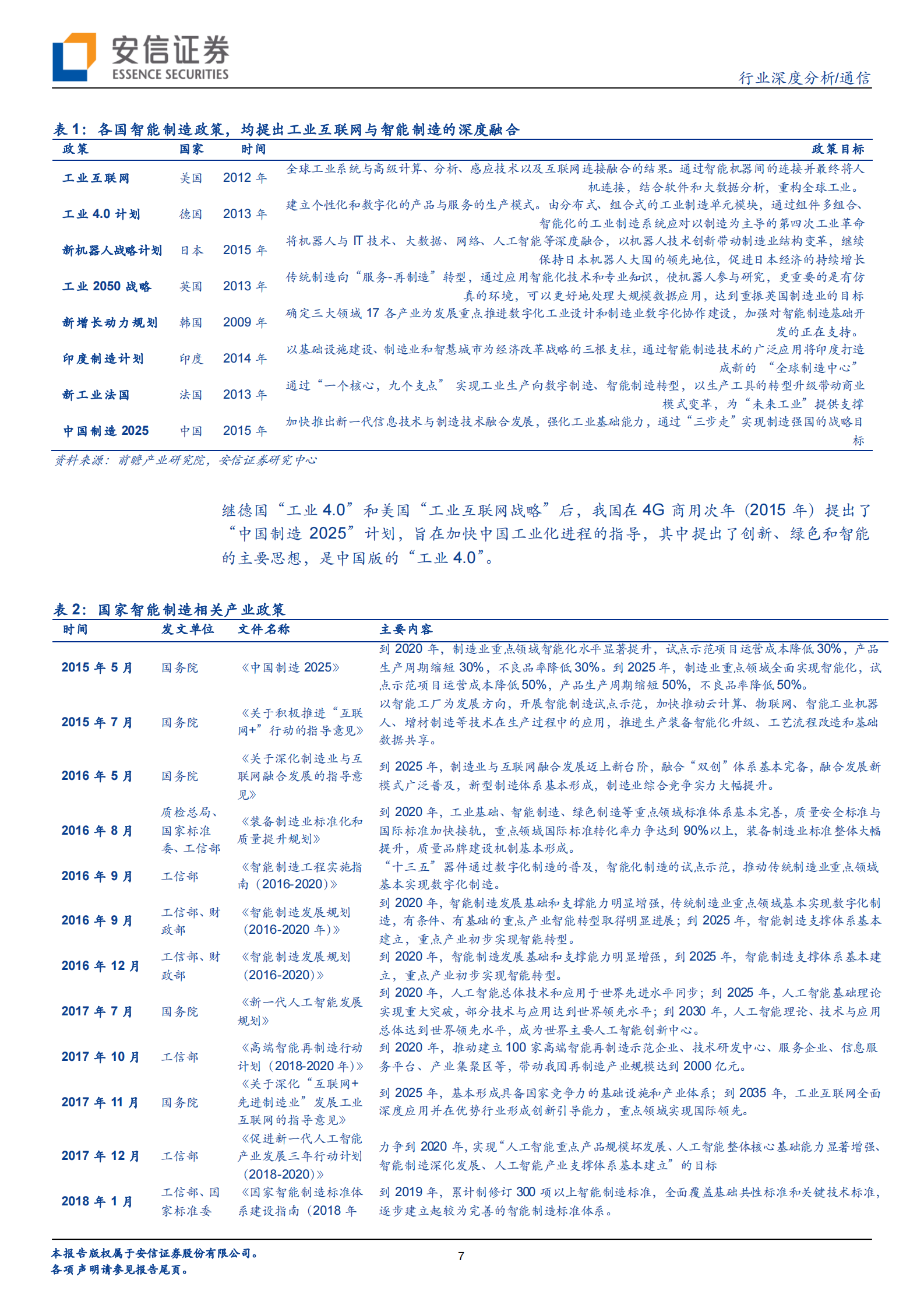 5G+智造系列一：云上互联、别开生面+ 第7页