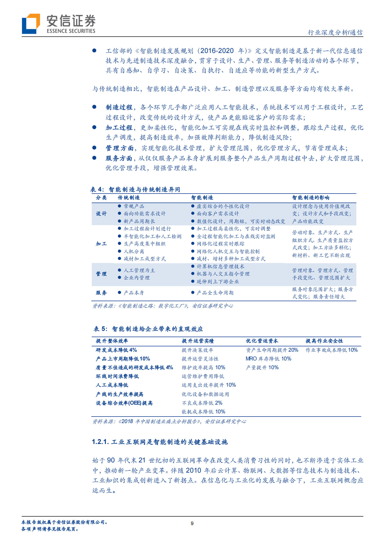 5G+智造系列一：云上互联、别开生面+ 第9页