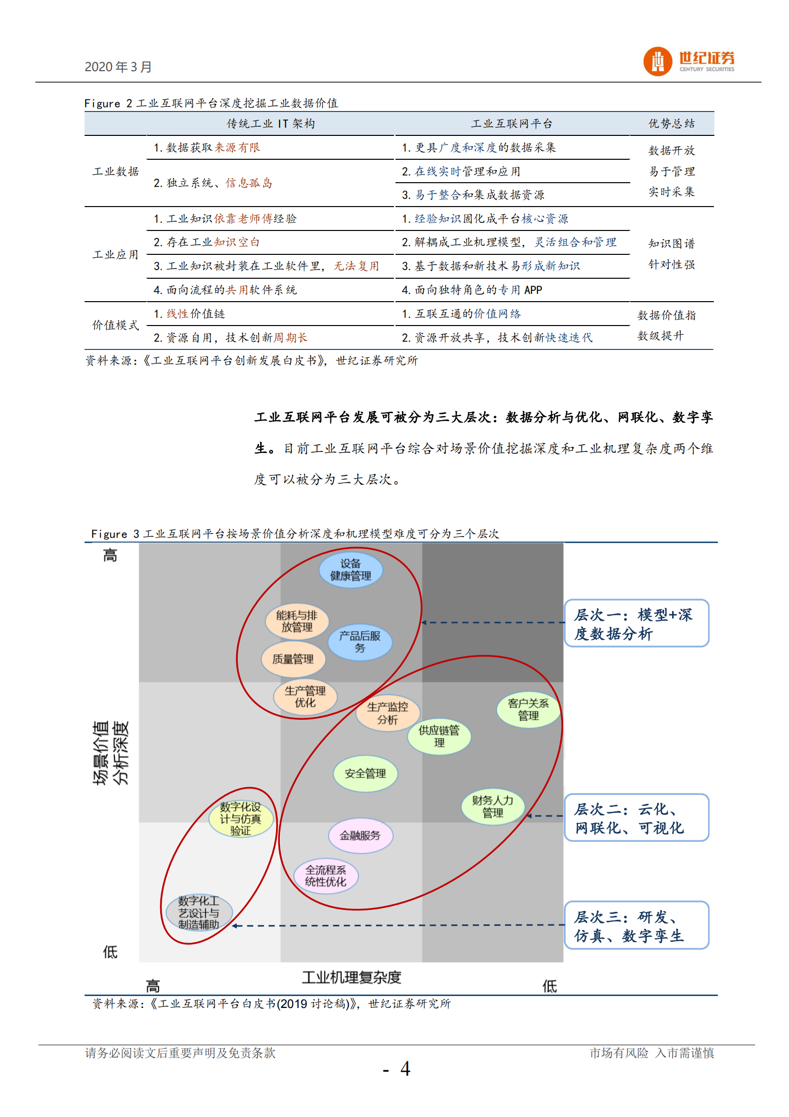 2019-2020年工业互联网平台专题报告 第5页