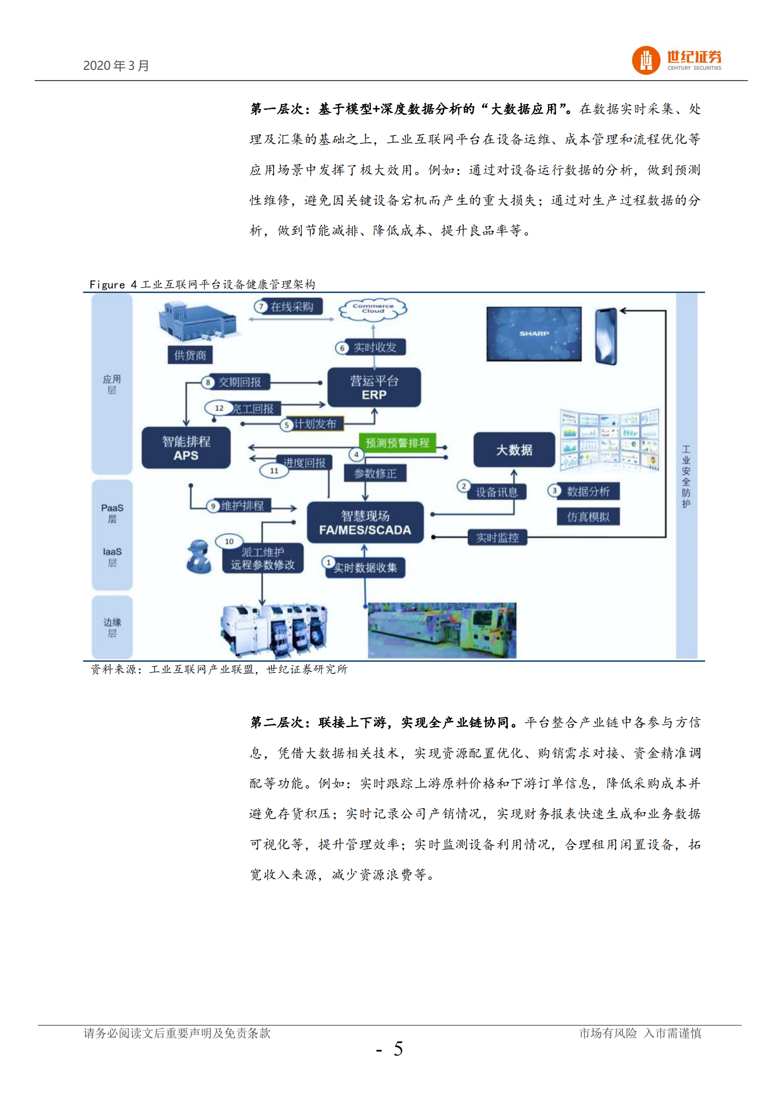 2019-2020年工业互联网平台专题报告 第6页