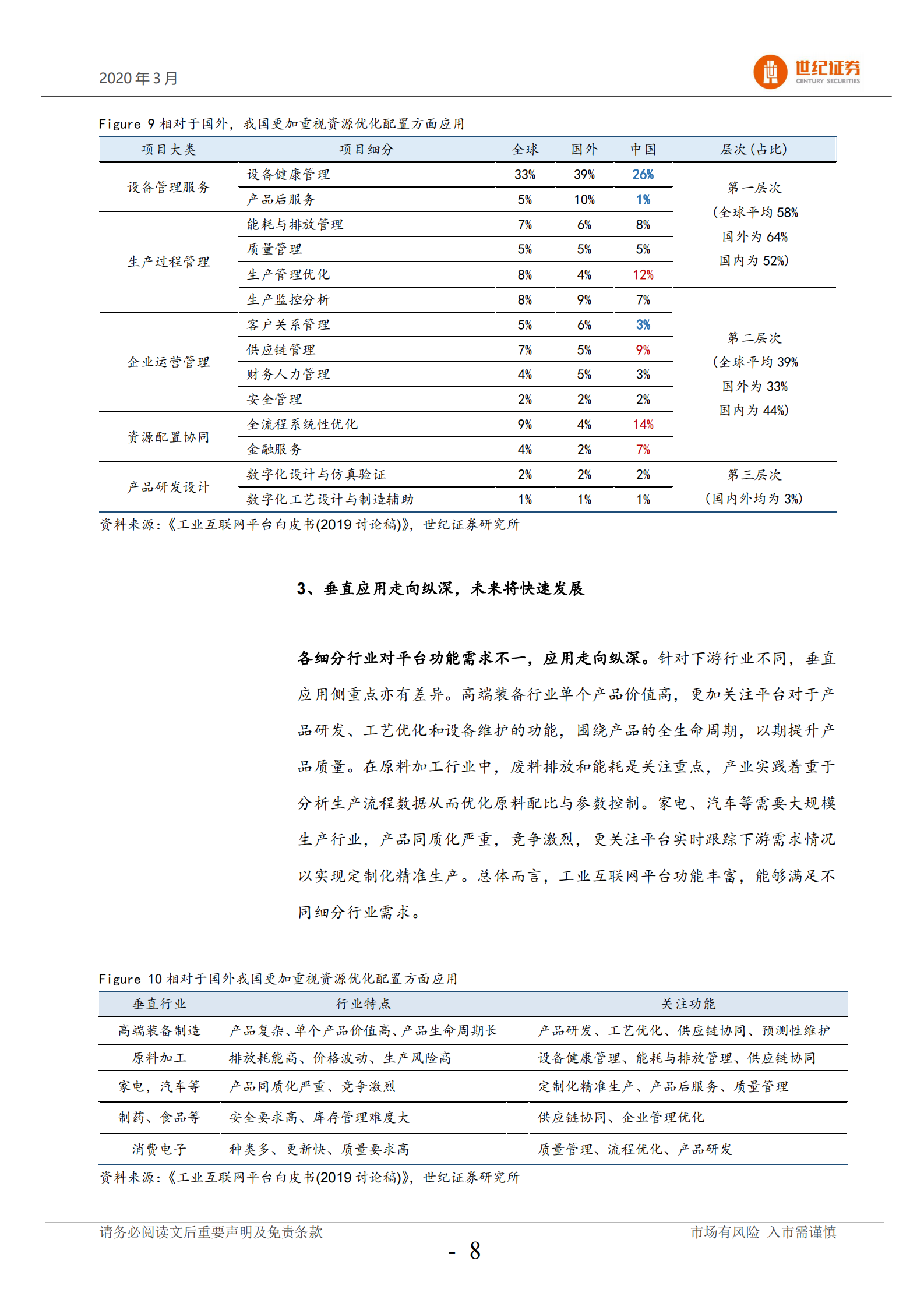 2019-2020年工业互联网平台专题报告 第9页