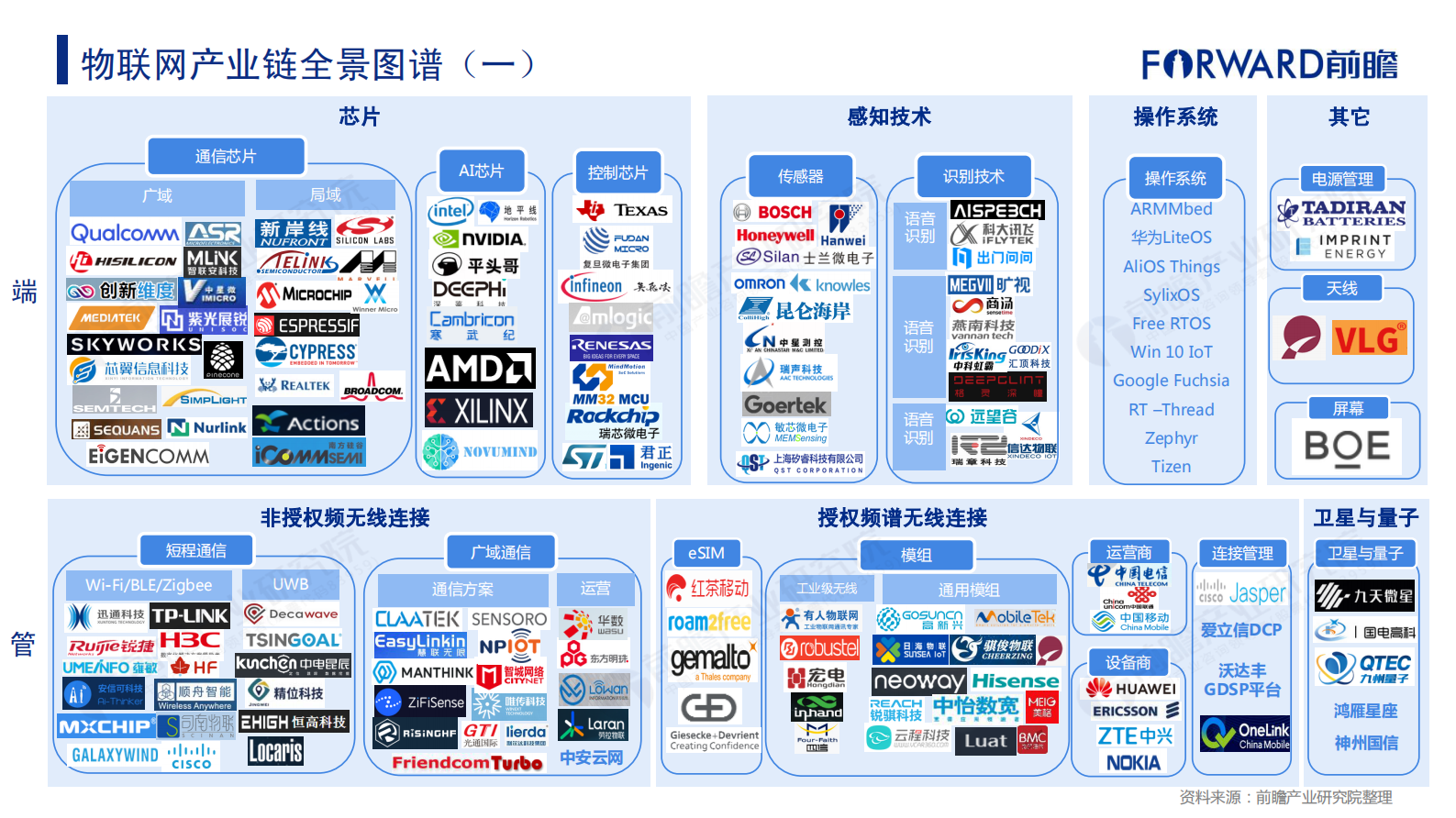 2019年物联网行业市场研究报告 第4页