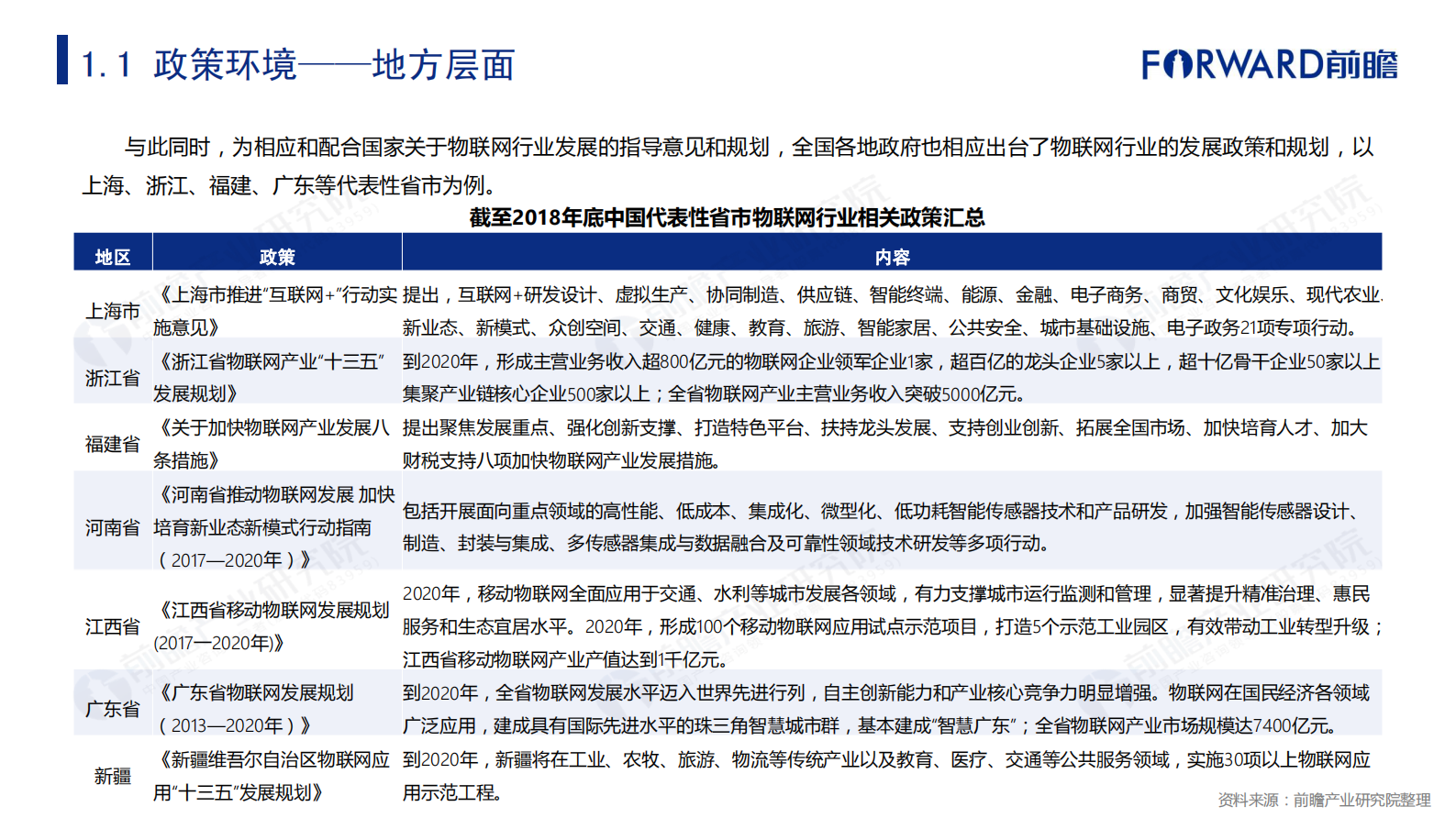 2019年物联网行业市场研究报告 第8页