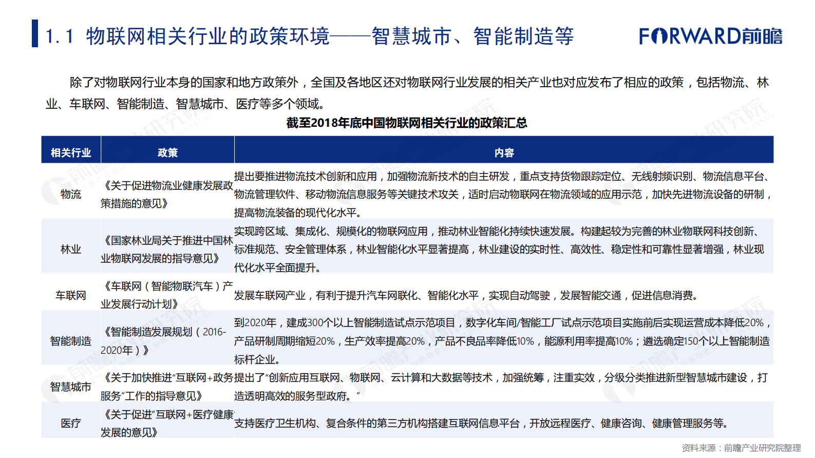 2019年物联网行业市场研究报告 第9页
