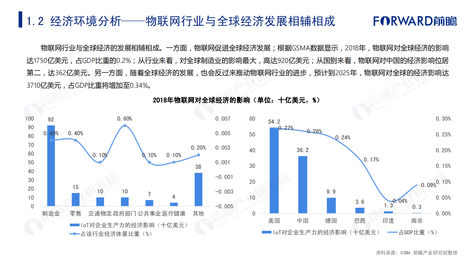 2019年物联网行业市场研究报告 第10页