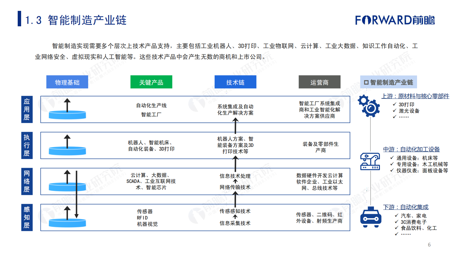 2019年中国智能制造发展现状及趋势分析报告 第6页