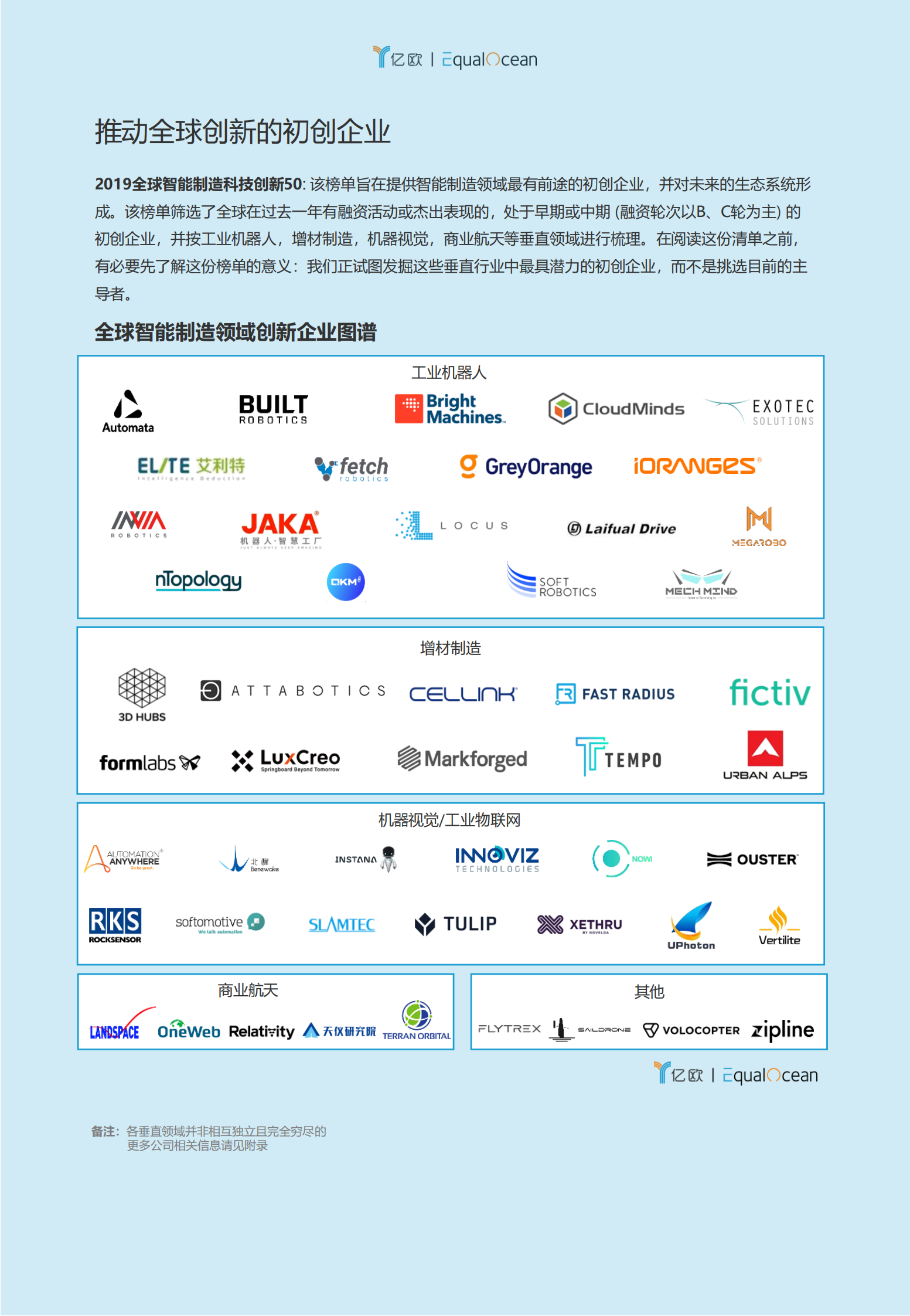 2019全球智能制造科技创新50 第6页
