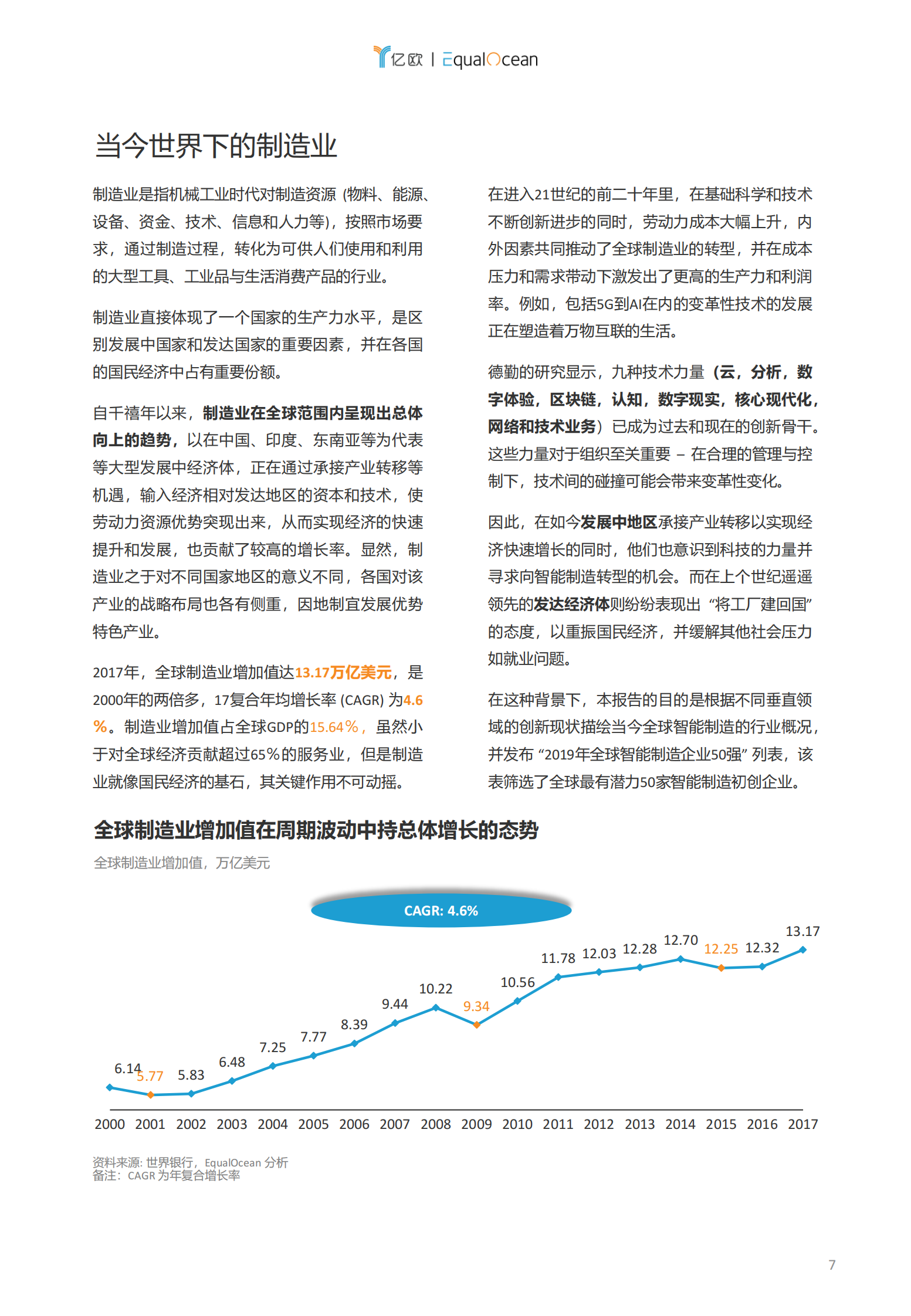 2019全球智能制造科技创新50 第7页
