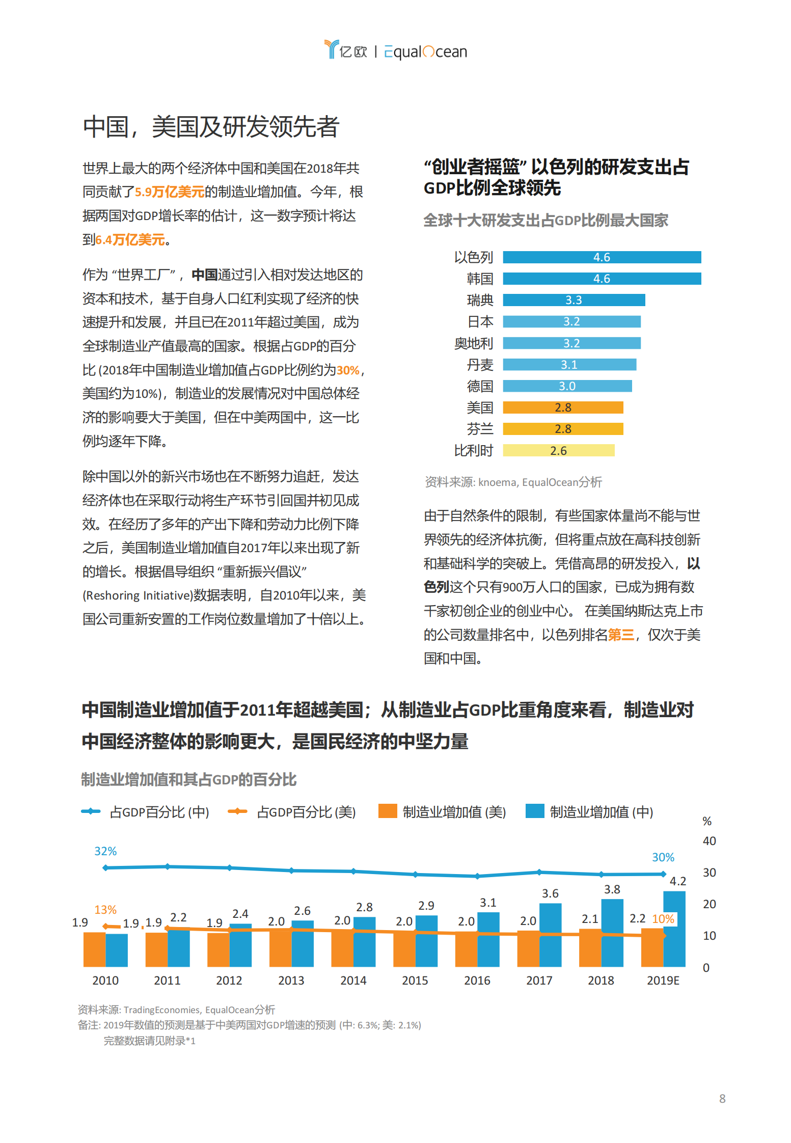 2019全球智能制造科技创新50 第8页
