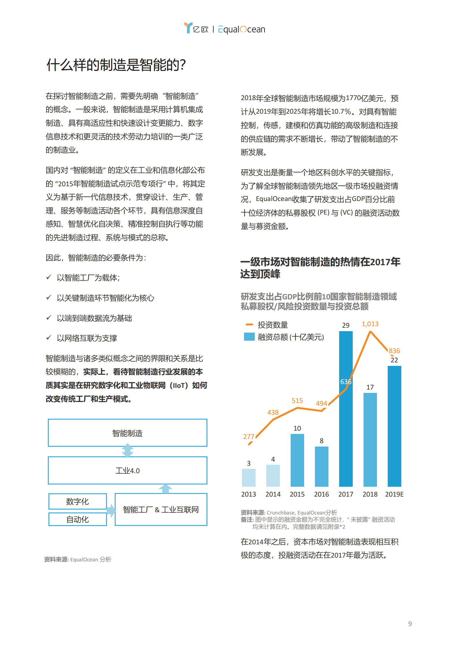 2019全球智能制造科技创新50 第9页