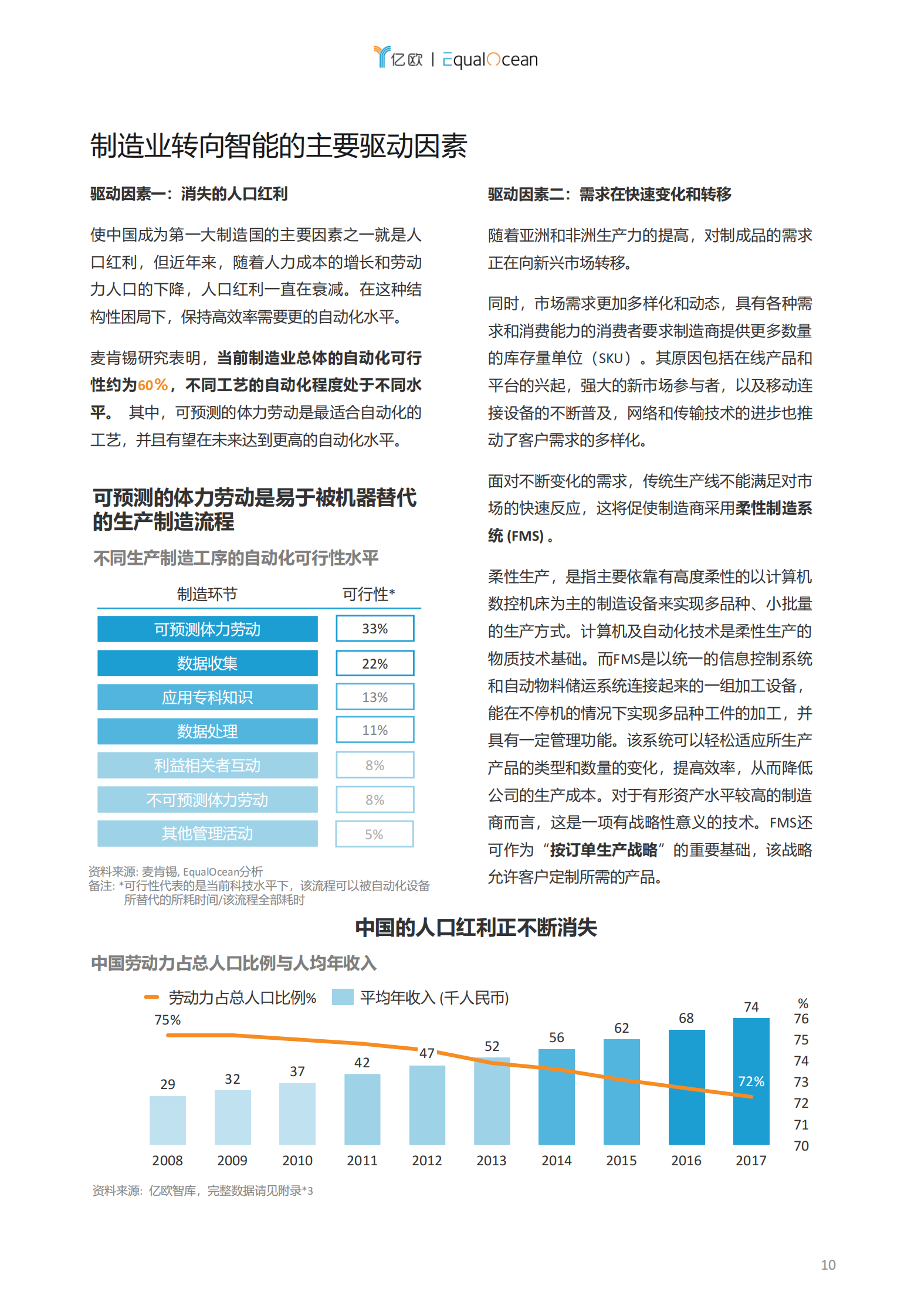 2019全球智能制造科技创新50 第10页
