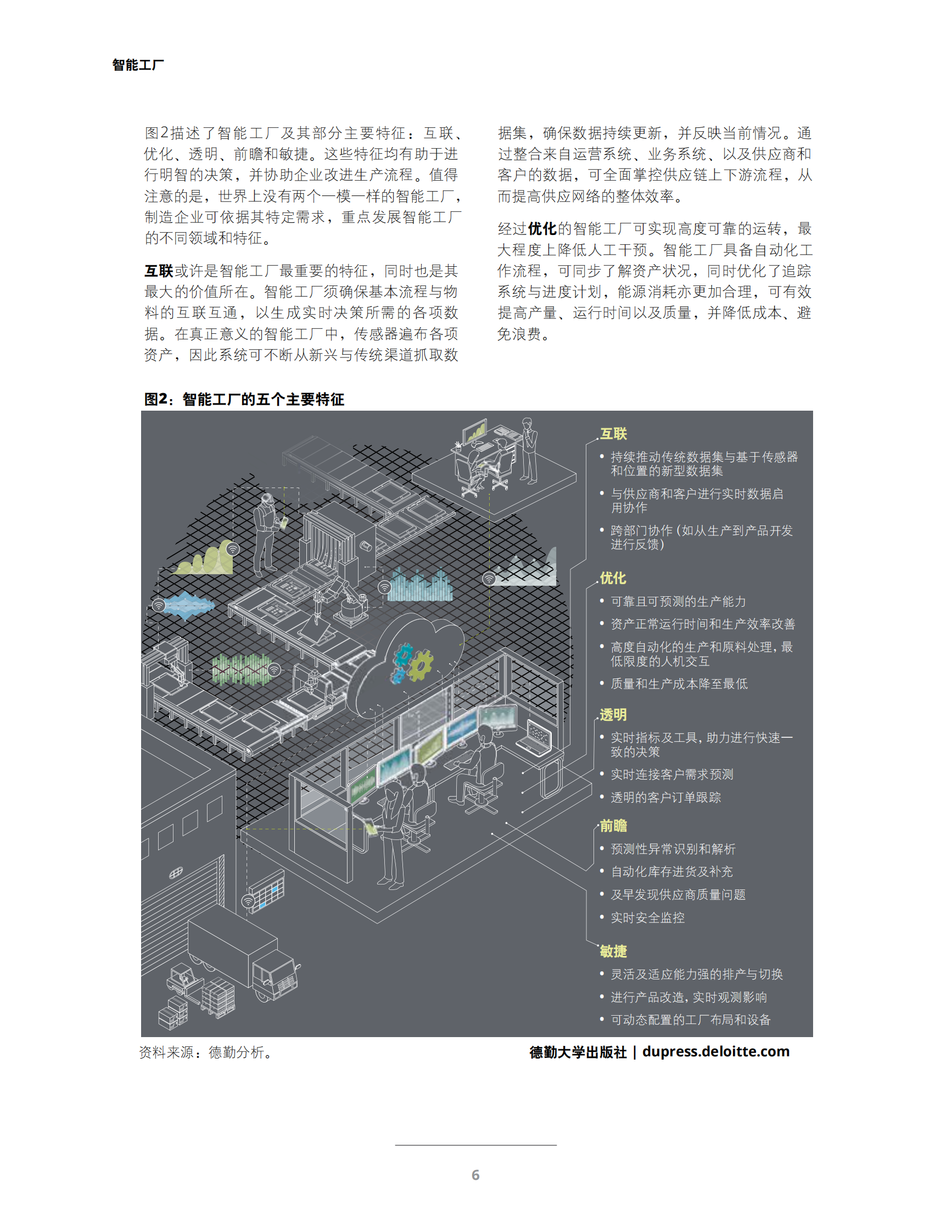 德勤《工业4.0及数字化转型报告之智能工厂系列》 第8页