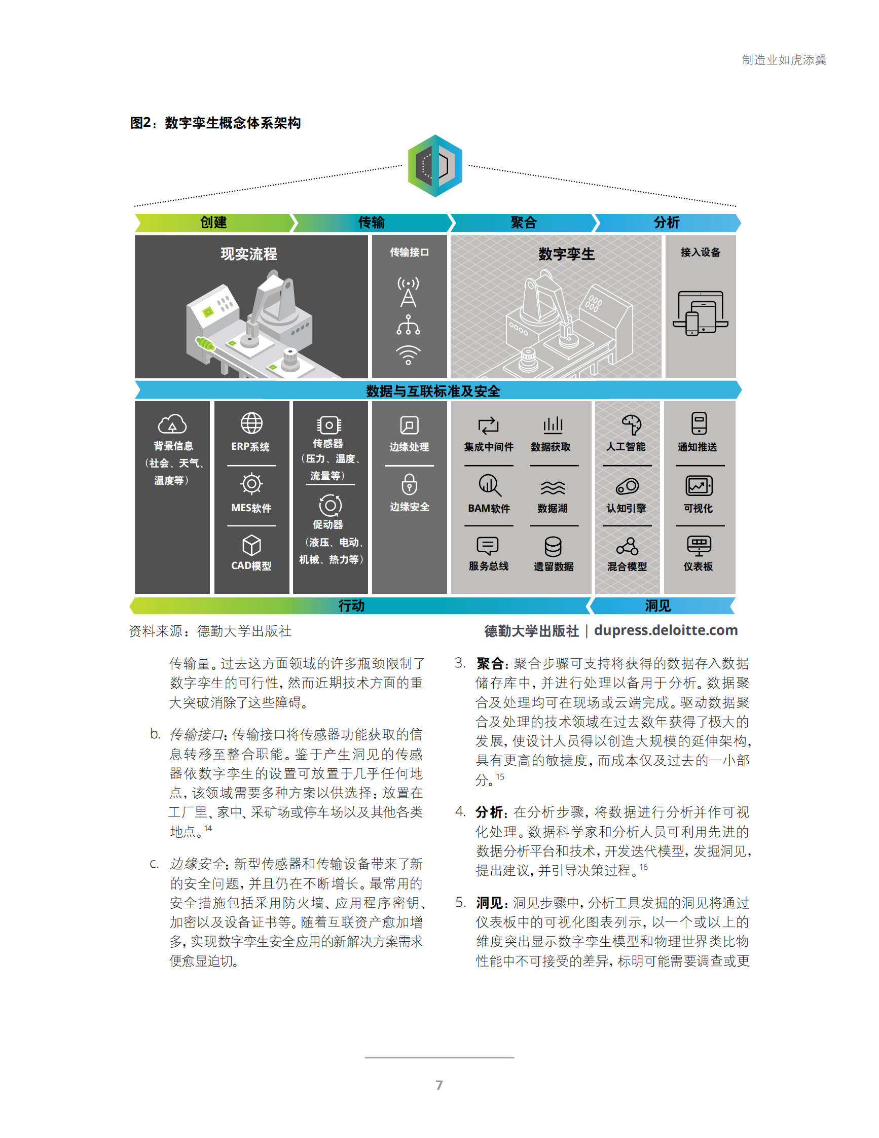 德勤《工业4.0与数字孪生》 第9页