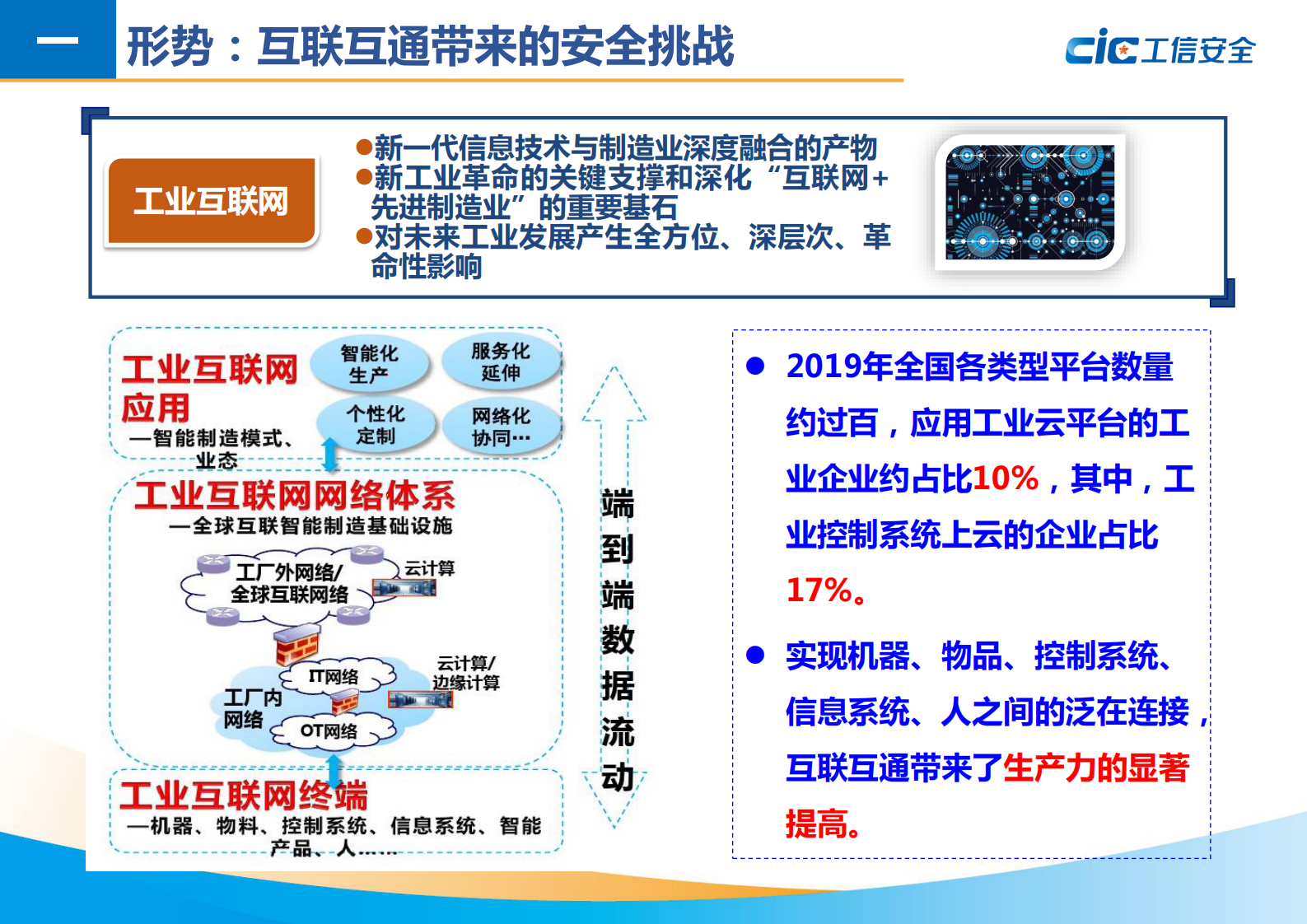 工信安全-工业互联网安全保障体系 第3页