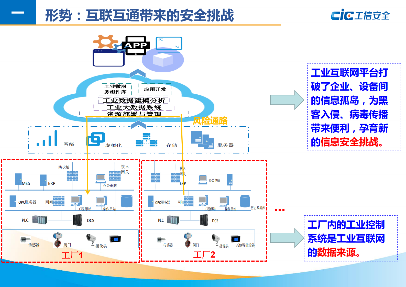 工信安全-工业互联网安全保障体系 第4页