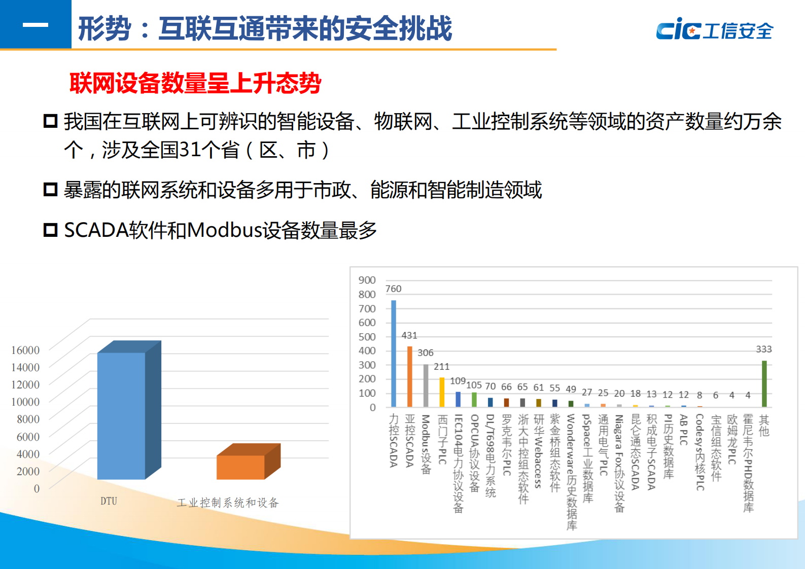 工信安全-工业互联网安全保障体系 第6页