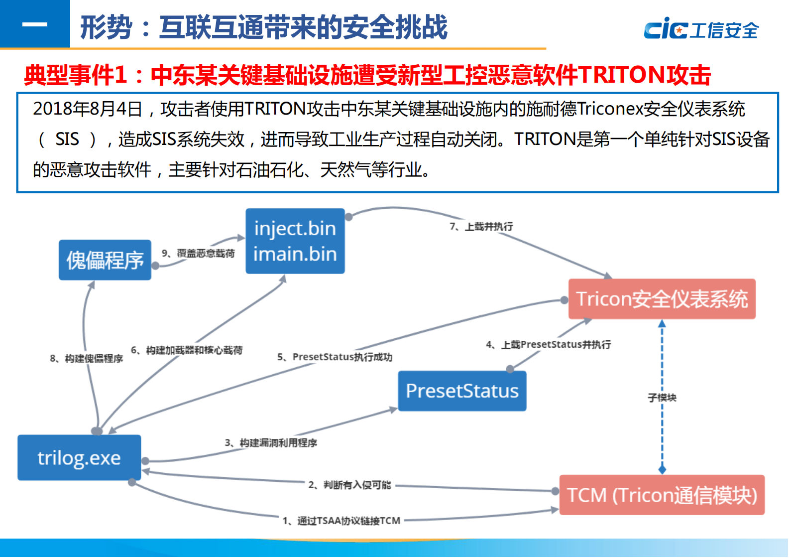 工信安全-工业互联网安全保障体系 第8页