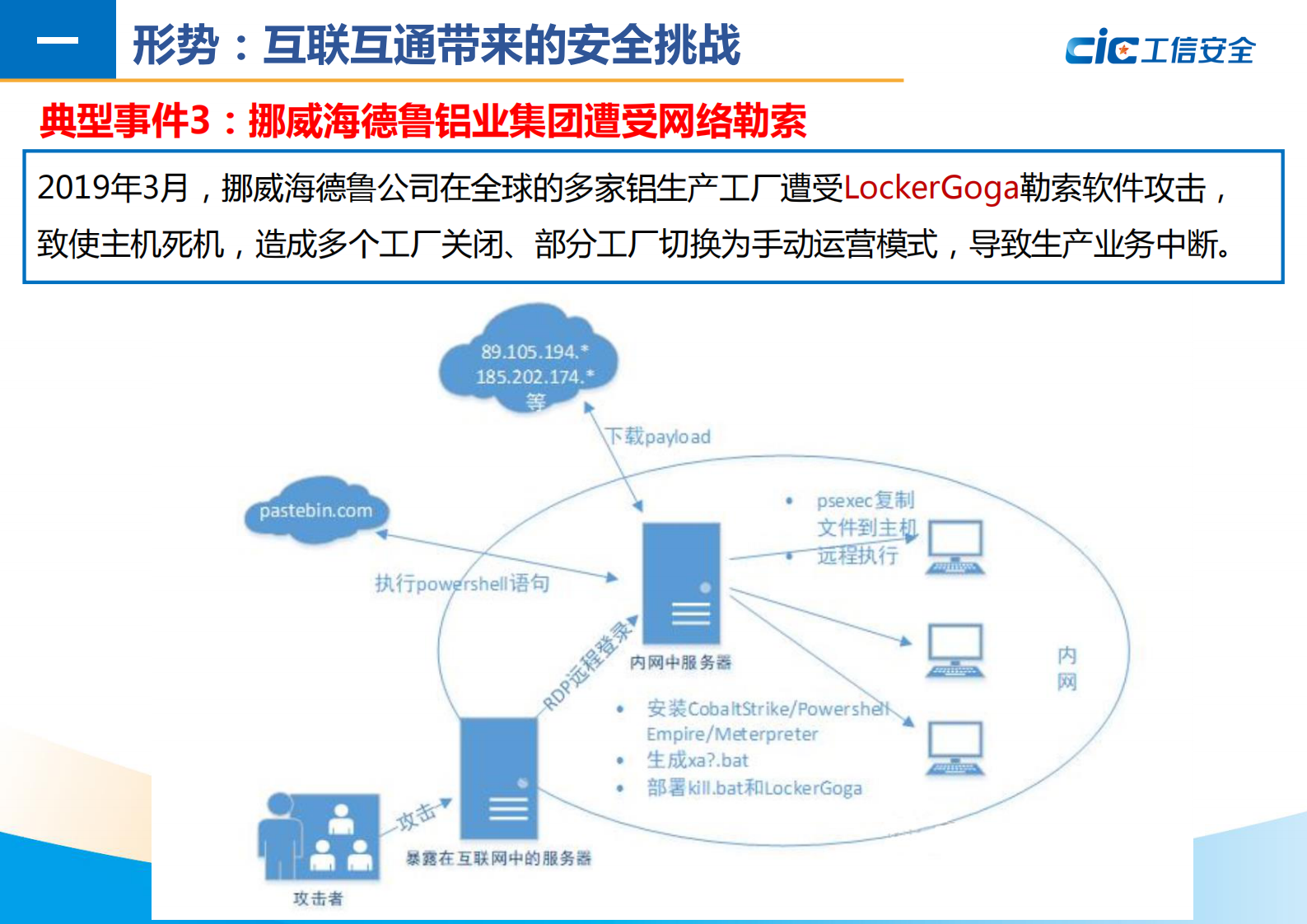 工信安全-工业互联网安全保障体系 第10页