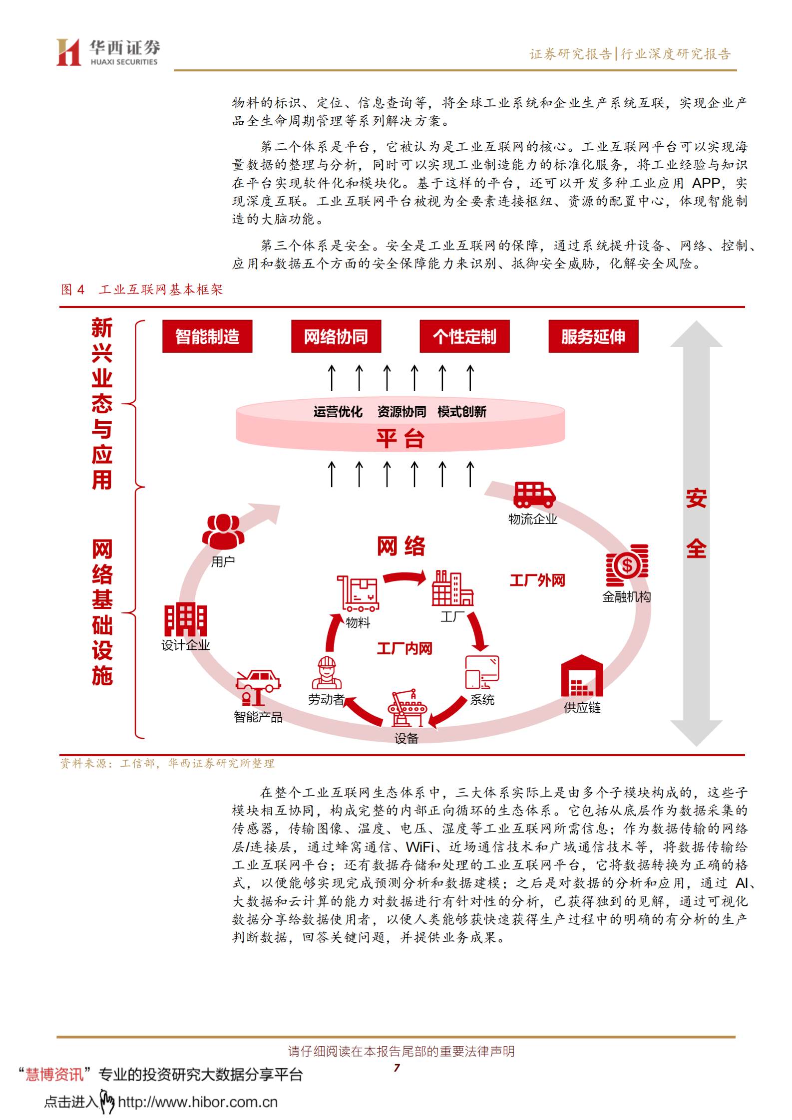 工业互联网系列报告（一）：网络侧与平台侧共同发力，着力推进自主可控5G 工业互联网 第7页