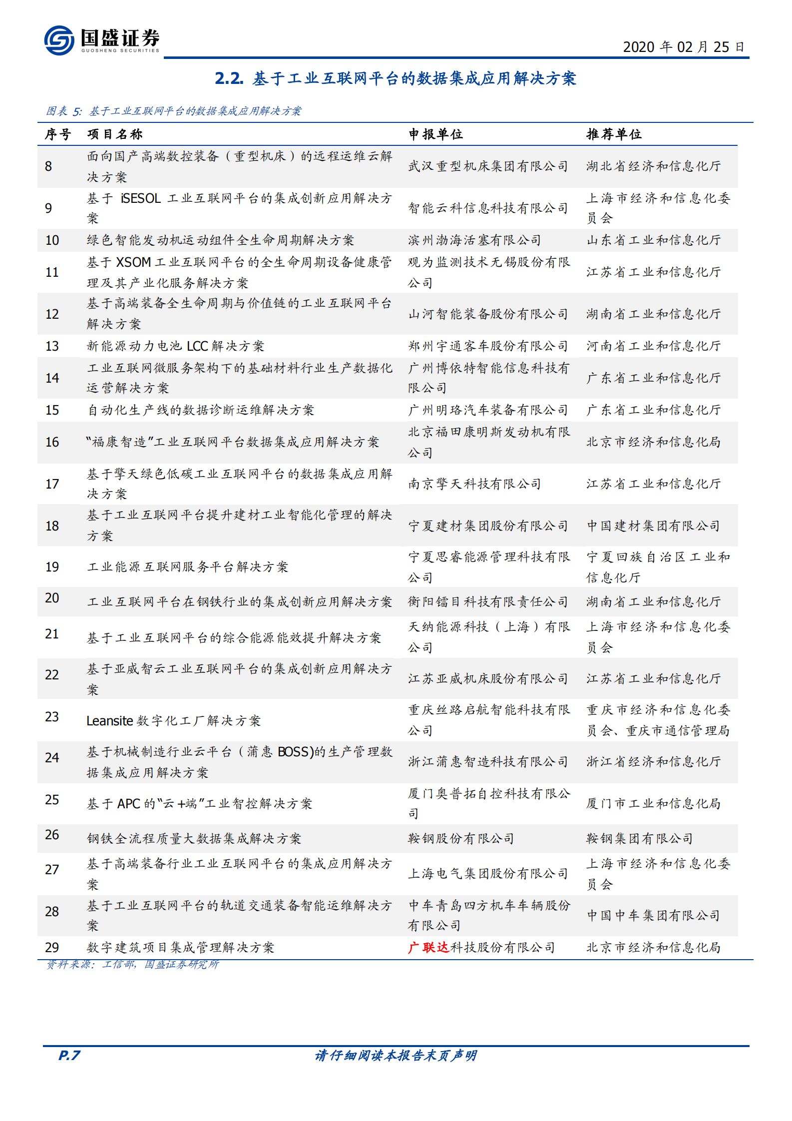 国盛通信：工信部再发文！从3点边际变化，看工业互联网发展提速 第7页