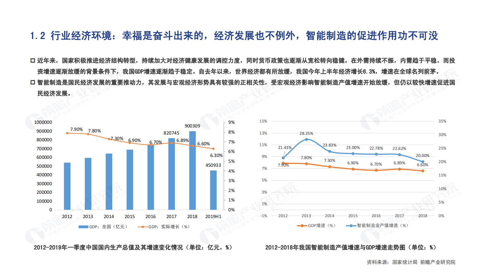 前瞻产业研究院：智能制造领域产业投资机遇分析报告 第5页