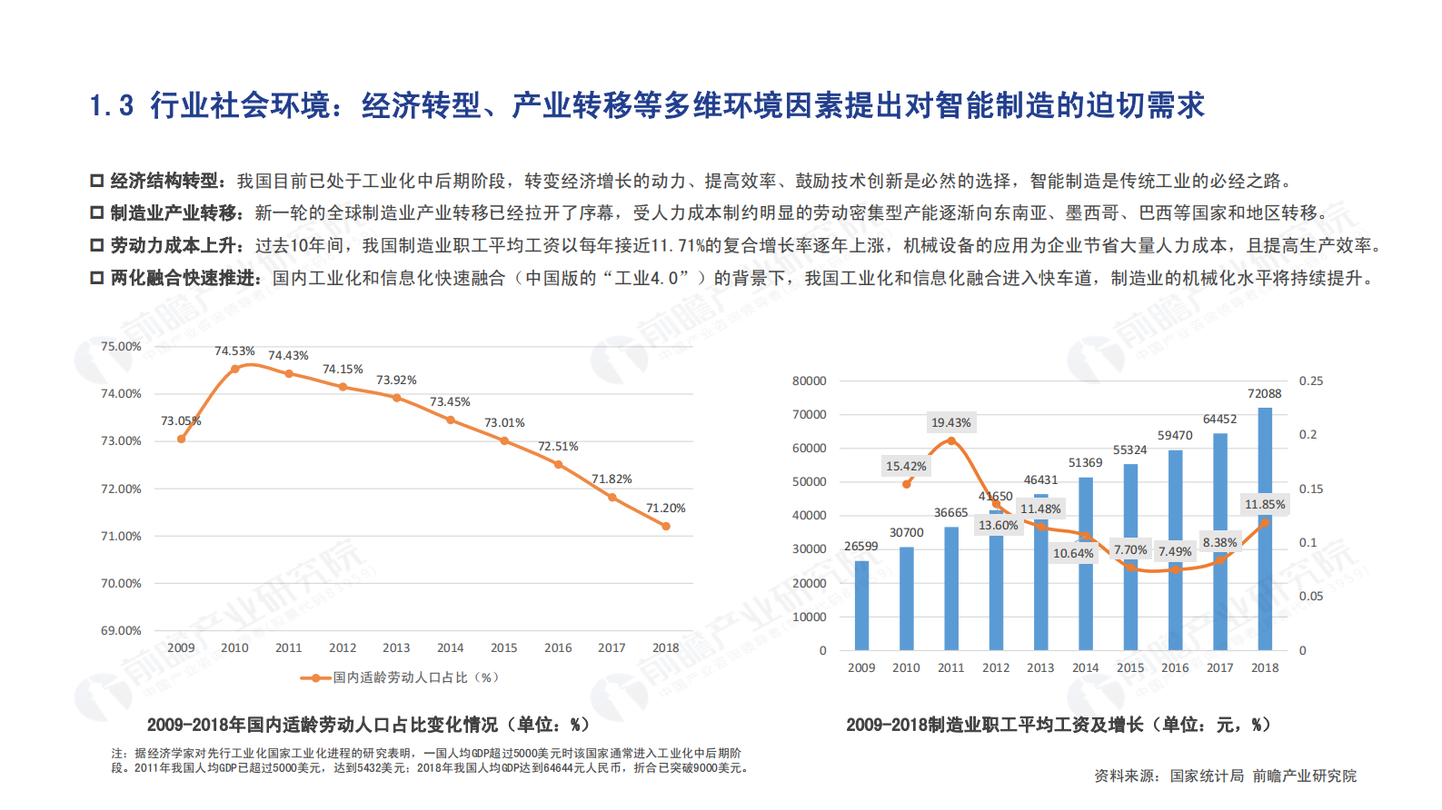 前瞻产业研究院：智能制造领域产业投资机遇分析报告 第6页