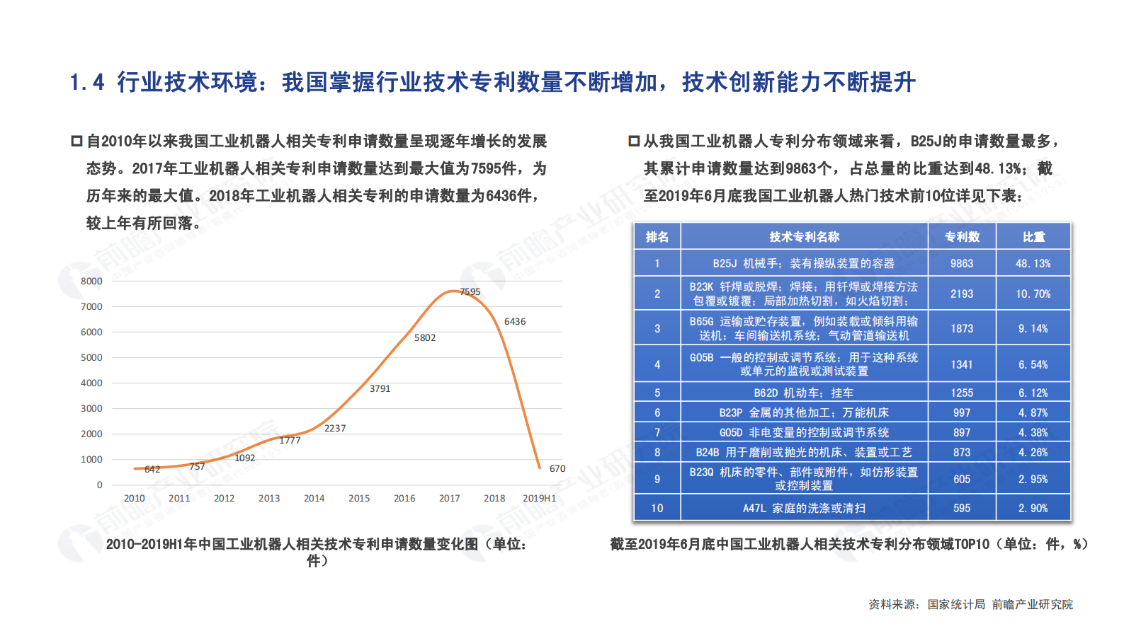 前瞻产业研究院：智能制造领域产业投资机遇分析报告 第7页