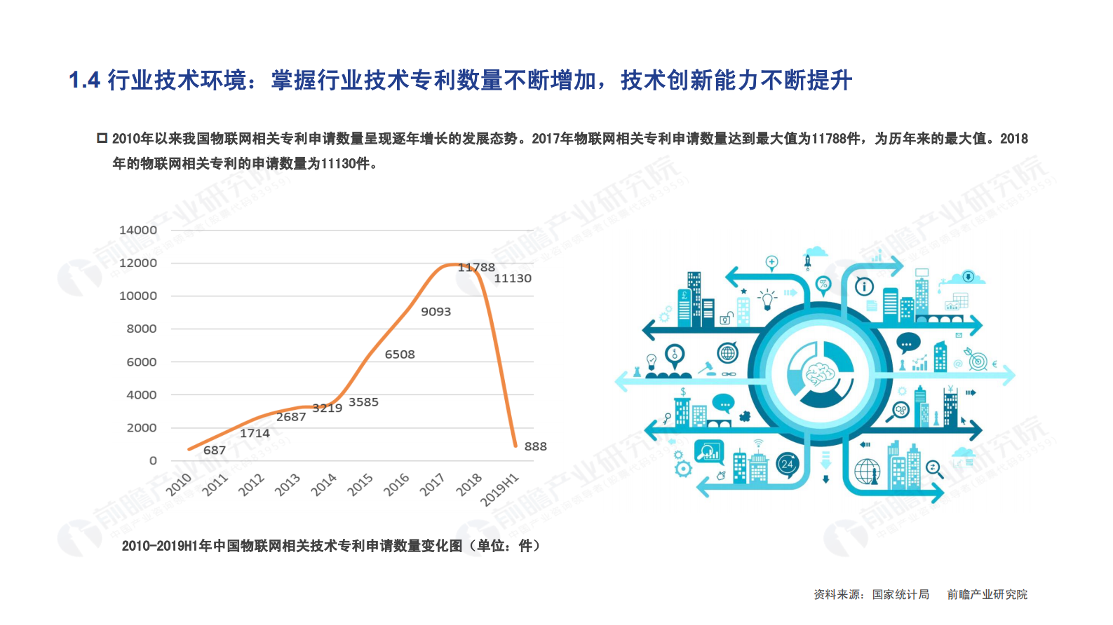 前瞻产业研究院：智能制造领域产业投资机遇分析报告 第8页