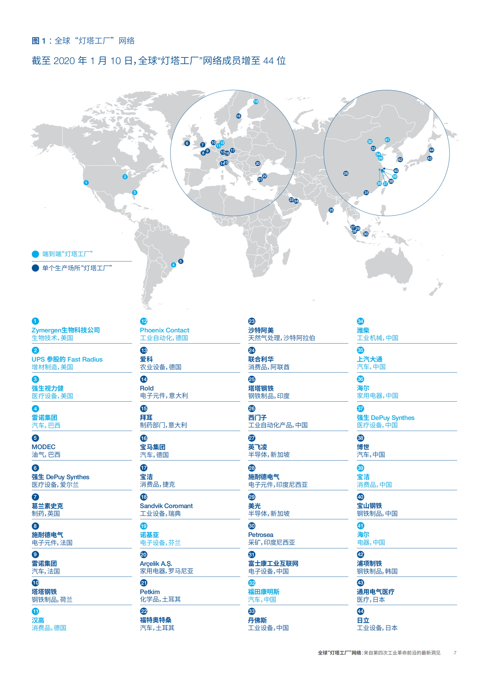 全球“灯塔工厂”网络：来自第四次工业革命前沿的最新洞见 第7页