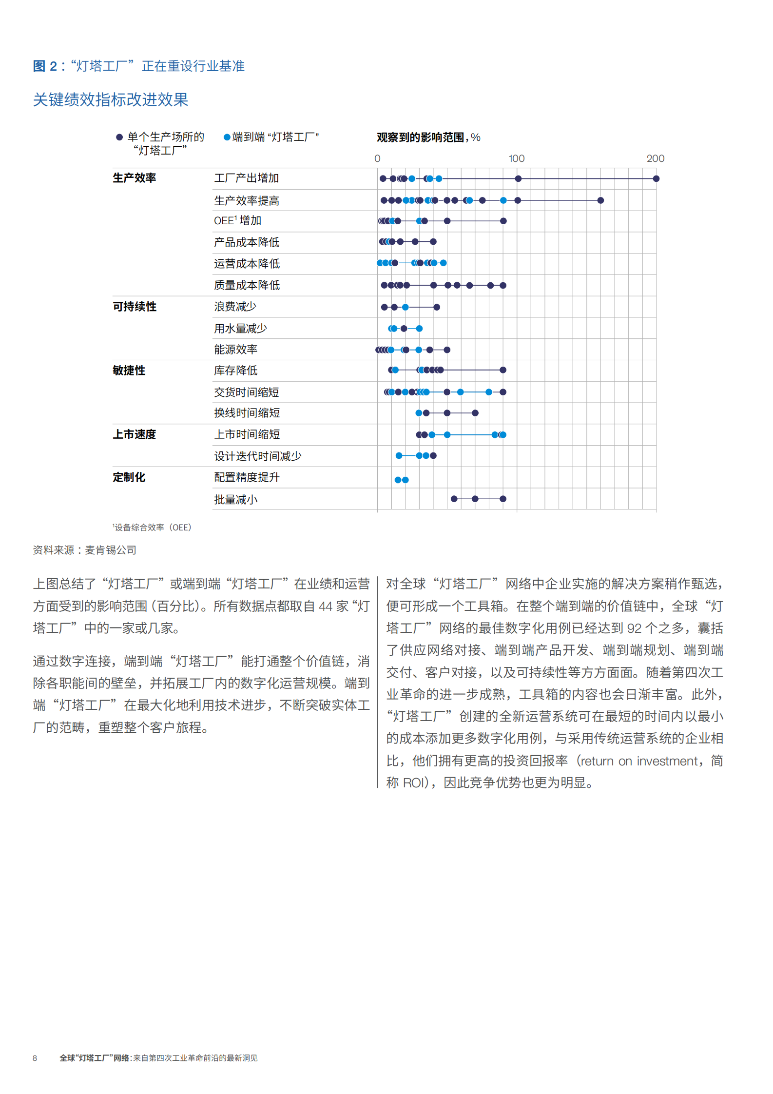 全球“灯塔工厂”网络：来自第四次工业革命前沿的最新洞见 第8页
