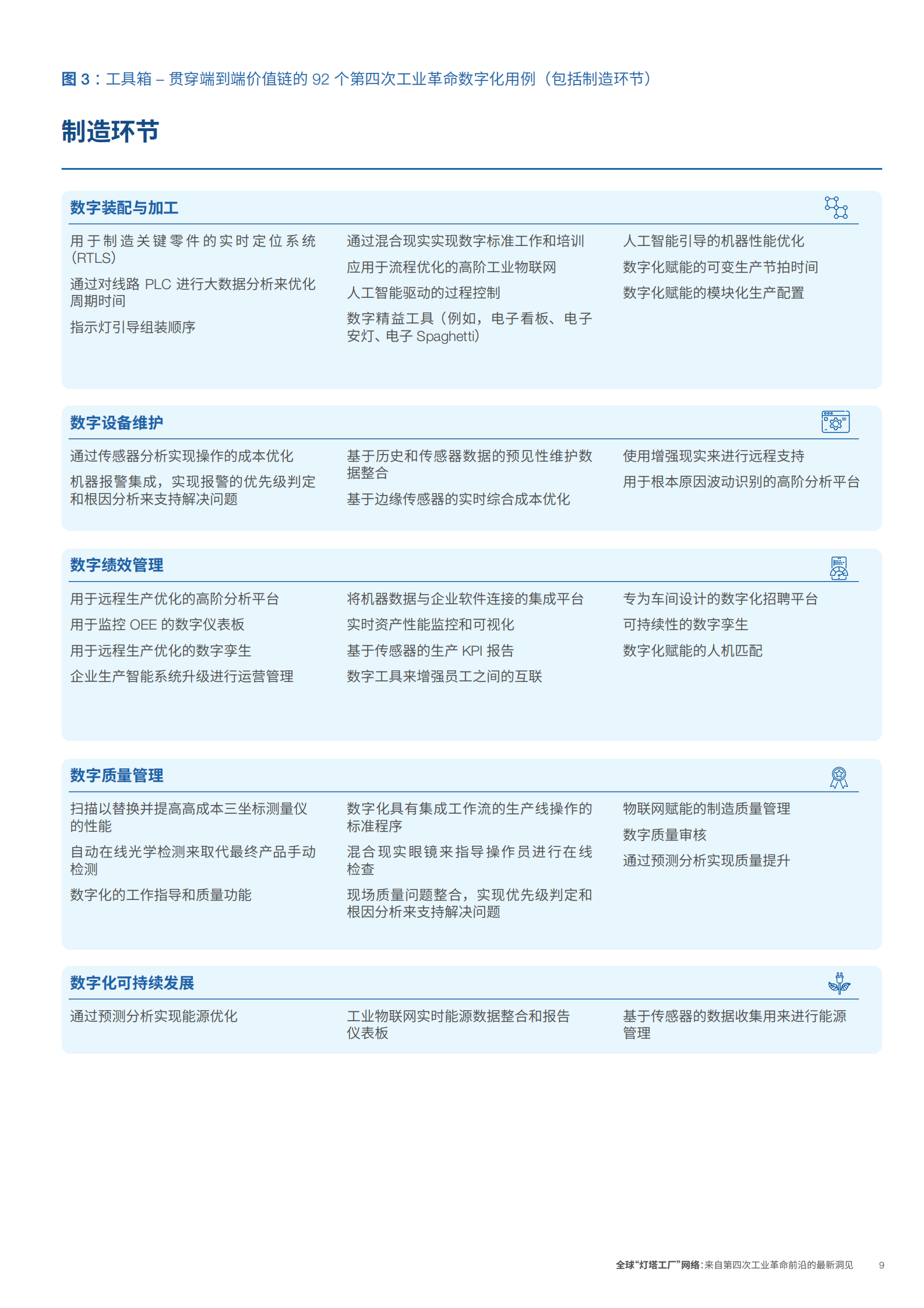 全球“灯塔工厂”网络：来自第四次工业革命前沿的最新洞见 第9页