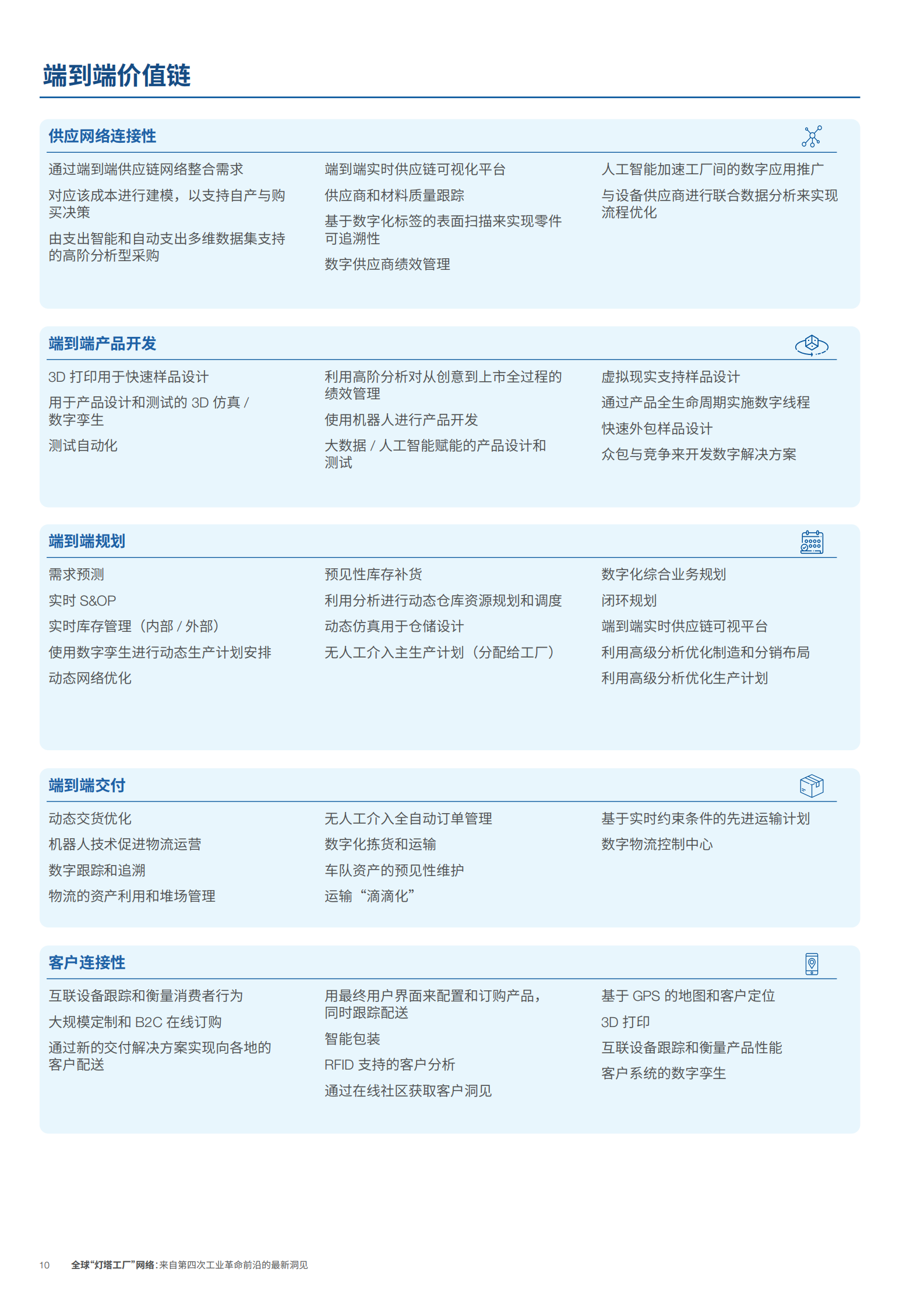 全球“灯塔工厂”网络：来自第四次工业革命前沿的最新洞见 第10页