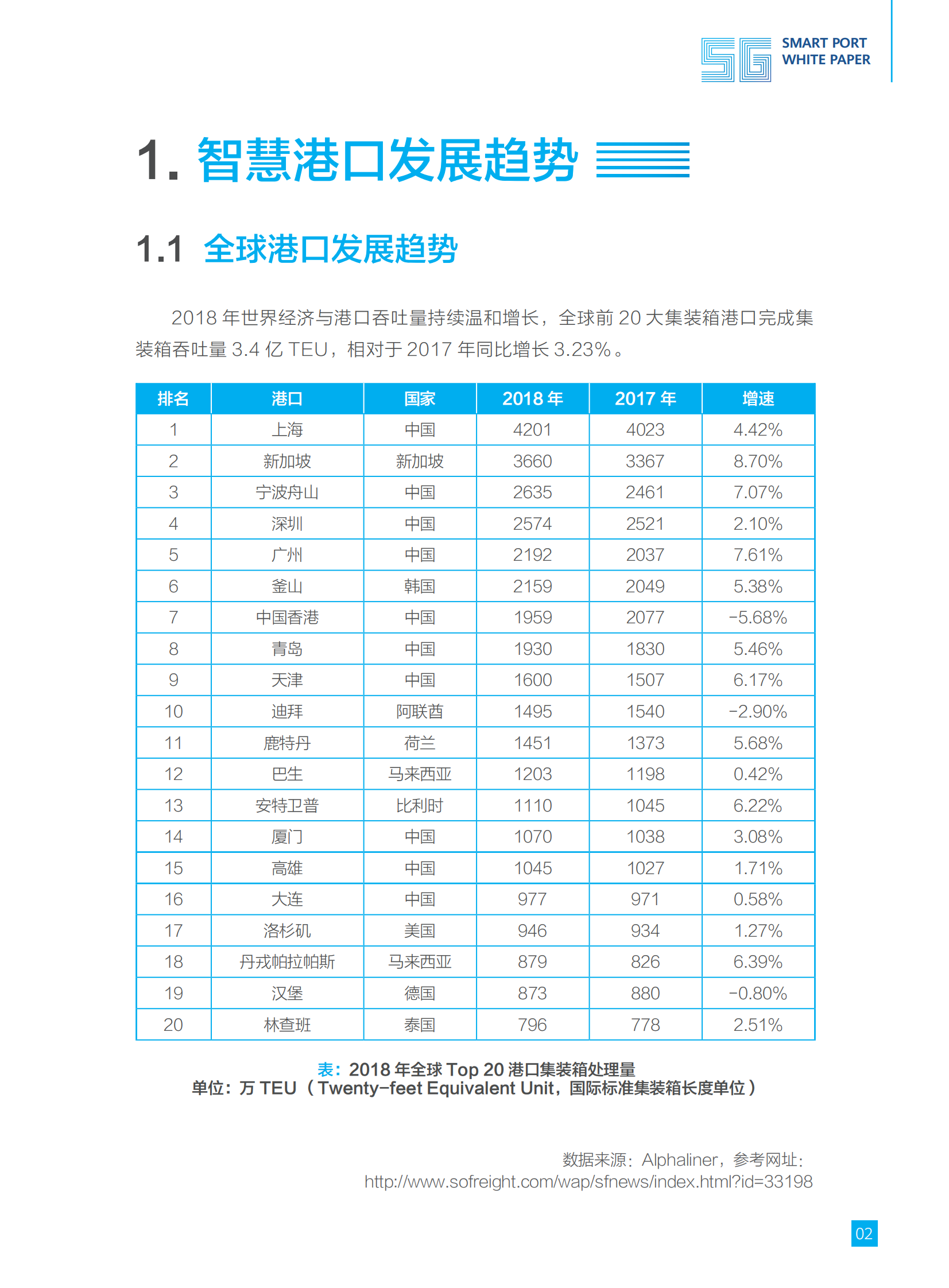 通信行业：5G智慧港口白皮书(1) 第5页