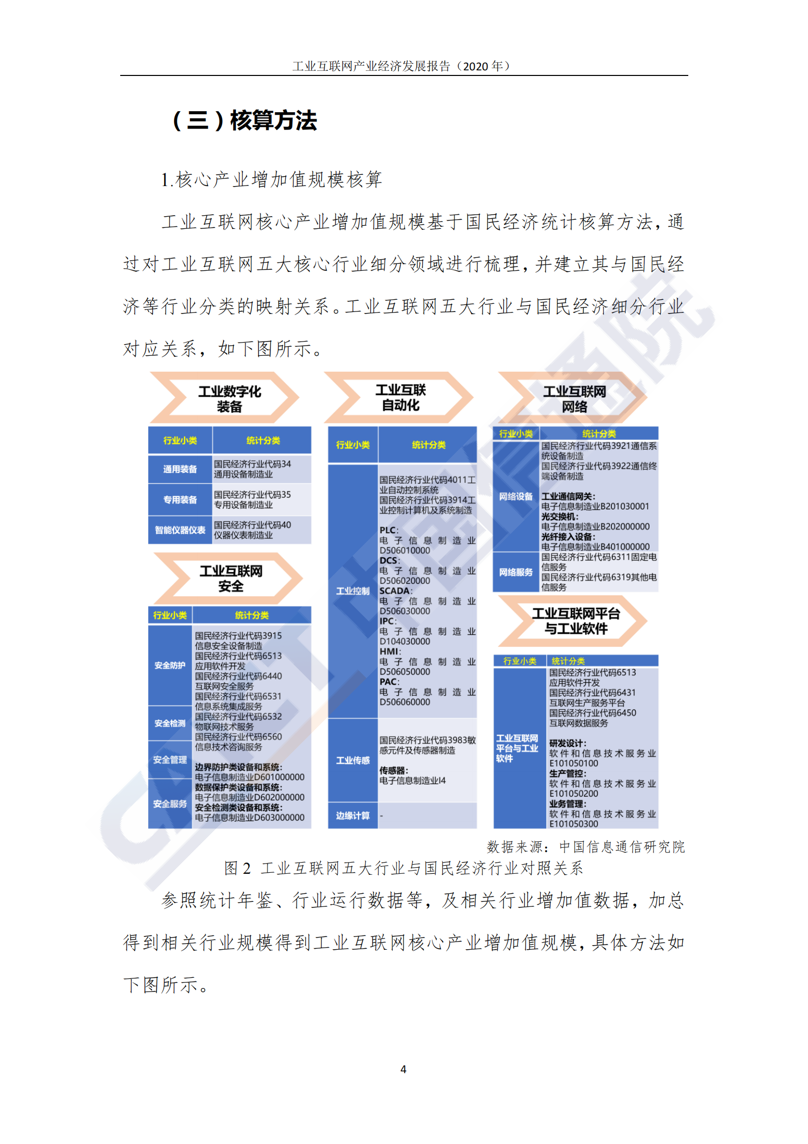 信通院《工业互联网产业经济发展报告（2020年）》 第10页