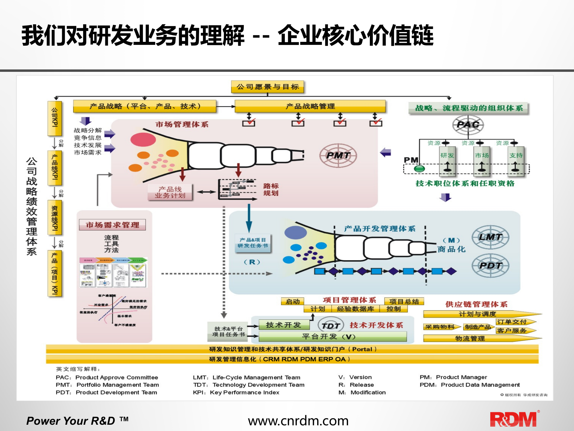 IPD+CMMI+Scrum一体化研发管理解决方案 第10页