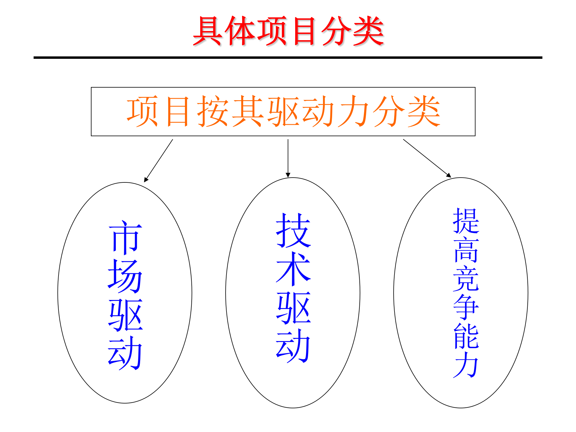 IPD产品开发流程(标准) 第3页