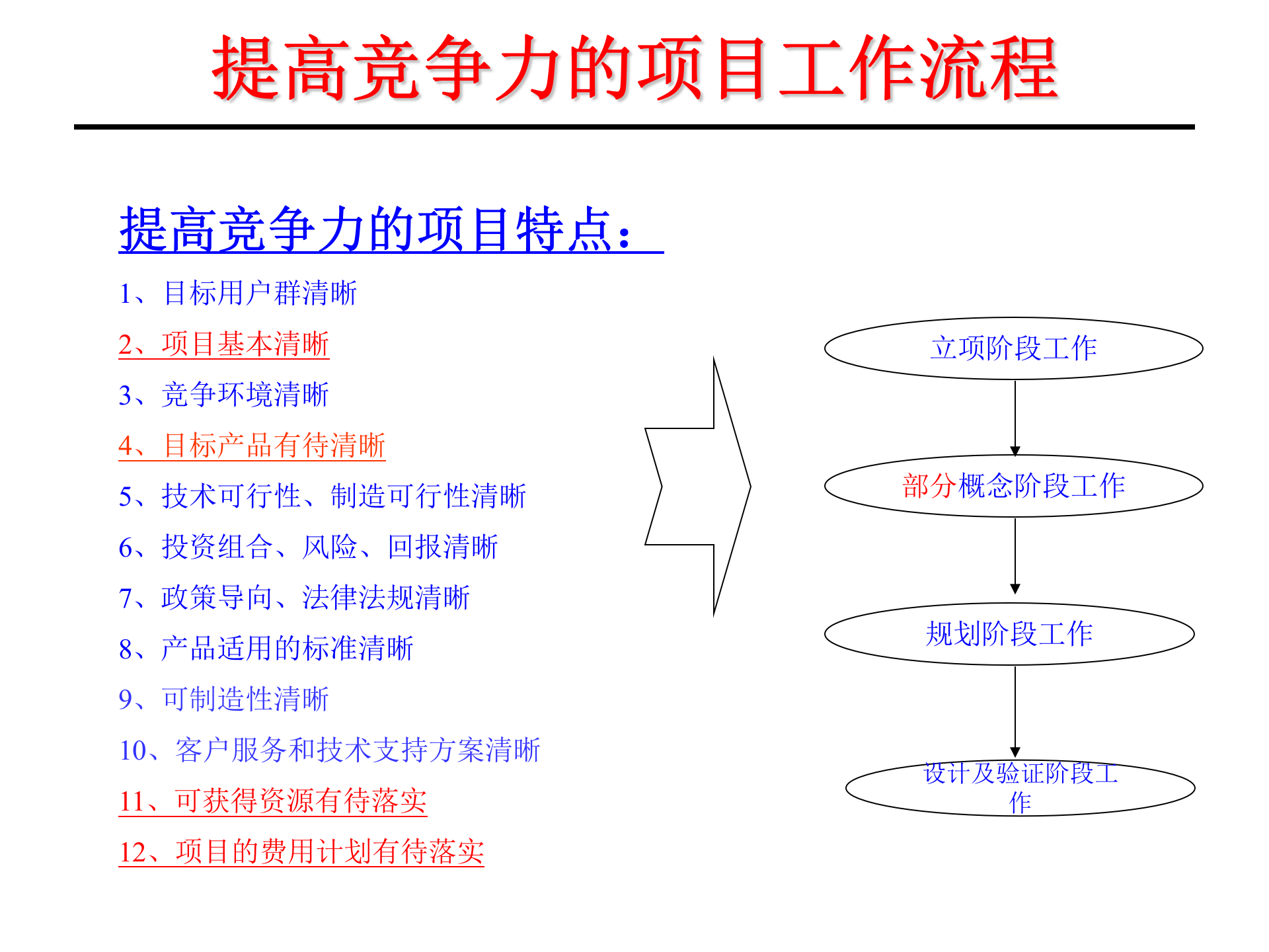 IPD产品开发流程(标准) 第5页