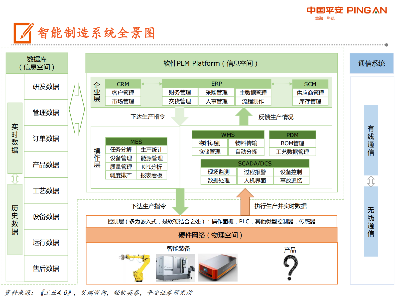 智能制造系统全景图 第2页