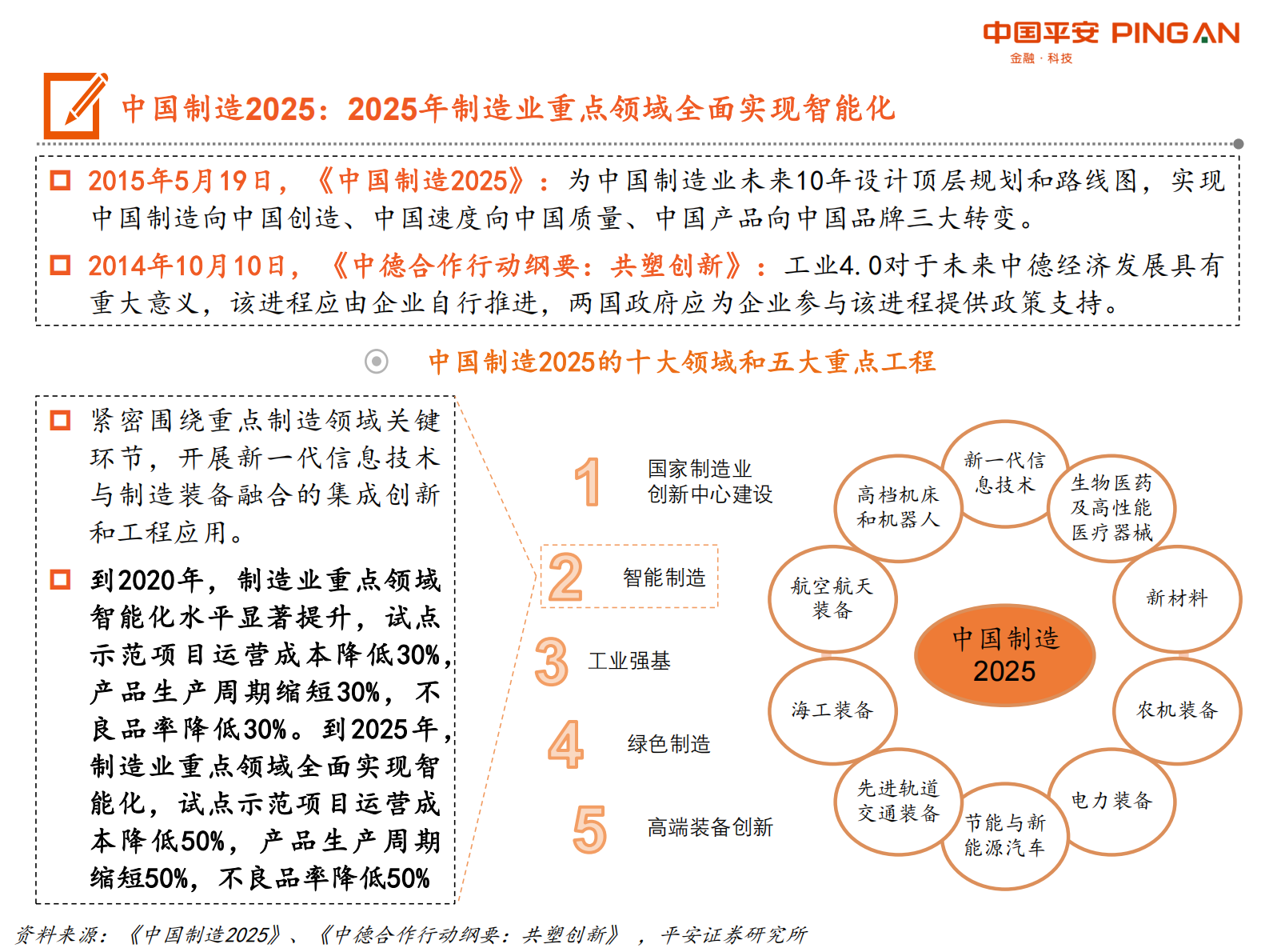 智能制造系统全景图 第6页