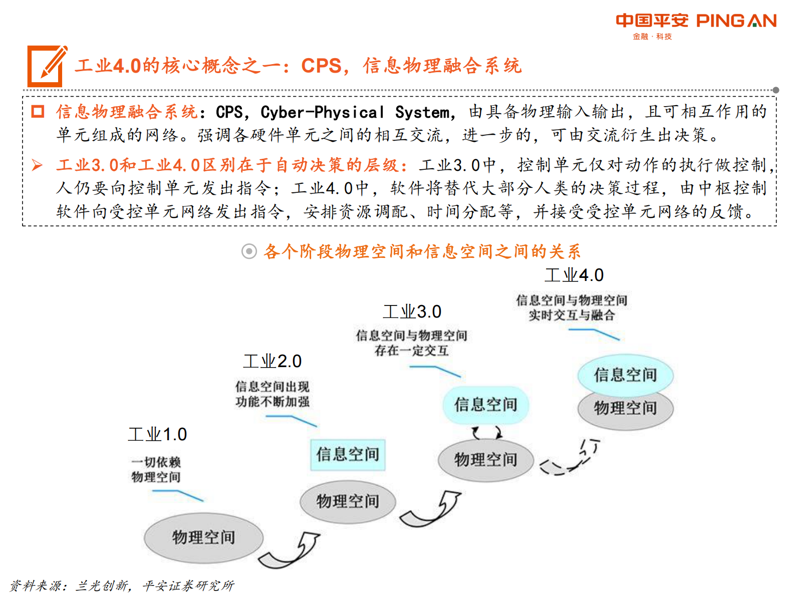 智能制造系统全景图 第9页
